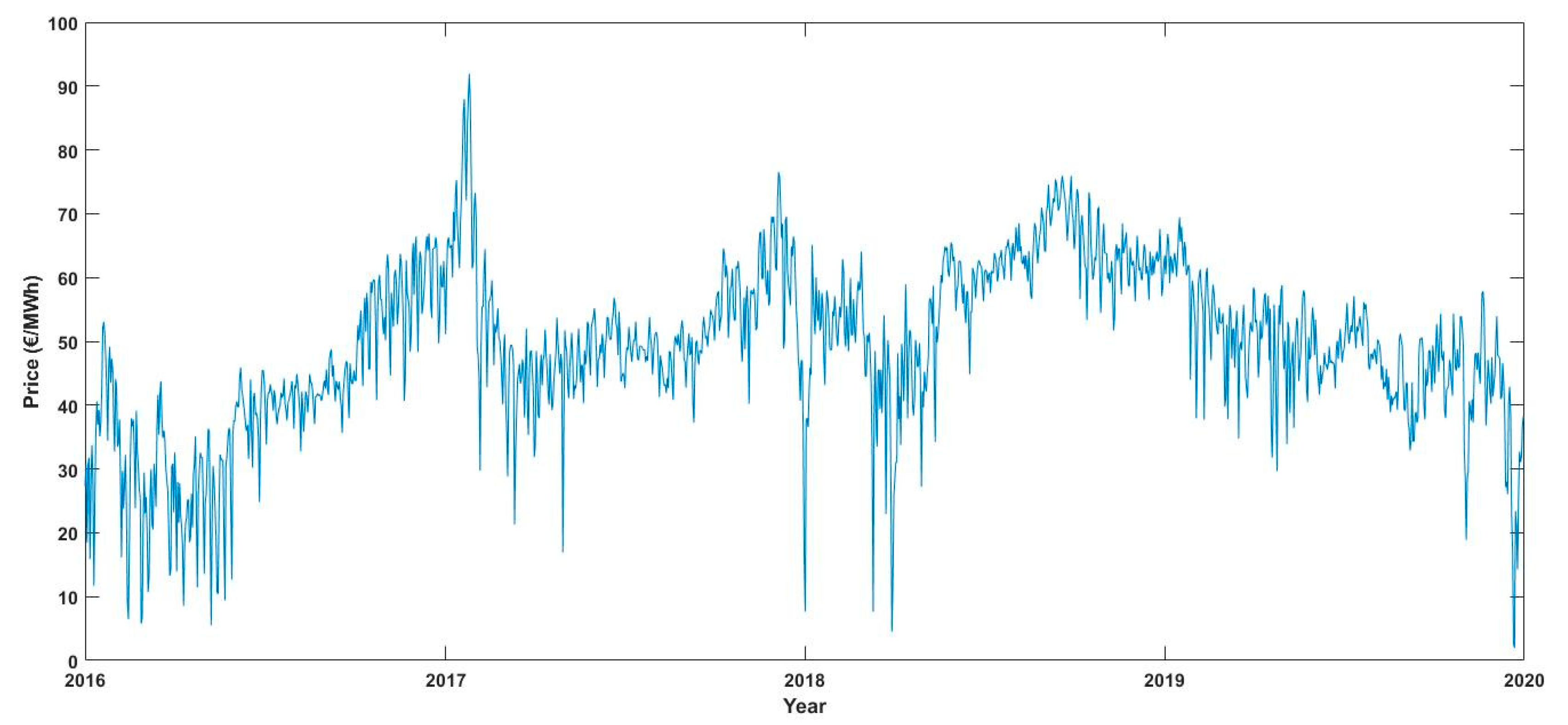 Energies 14 03678 g005 550