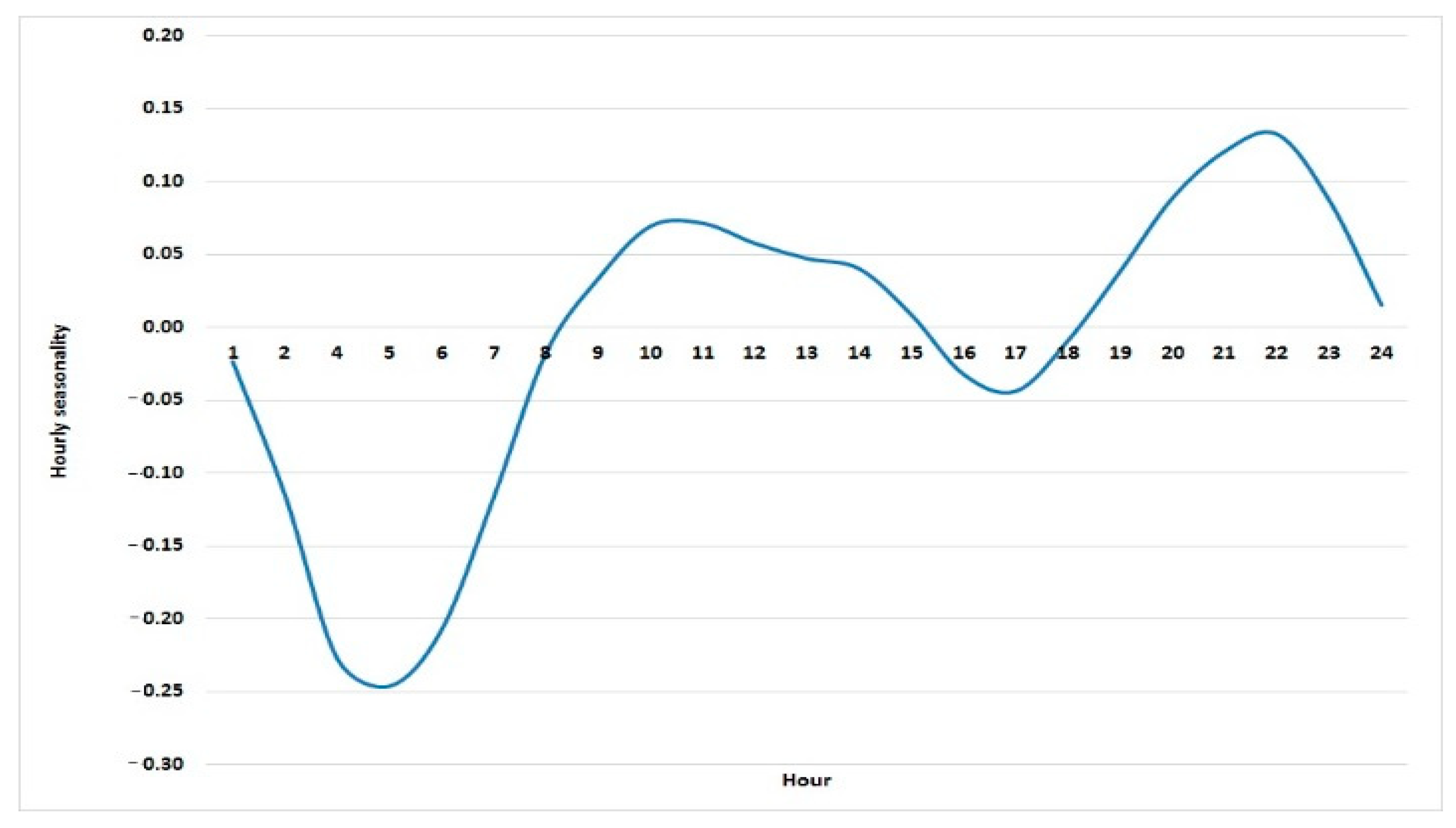 Energies 14 03678 g006 550