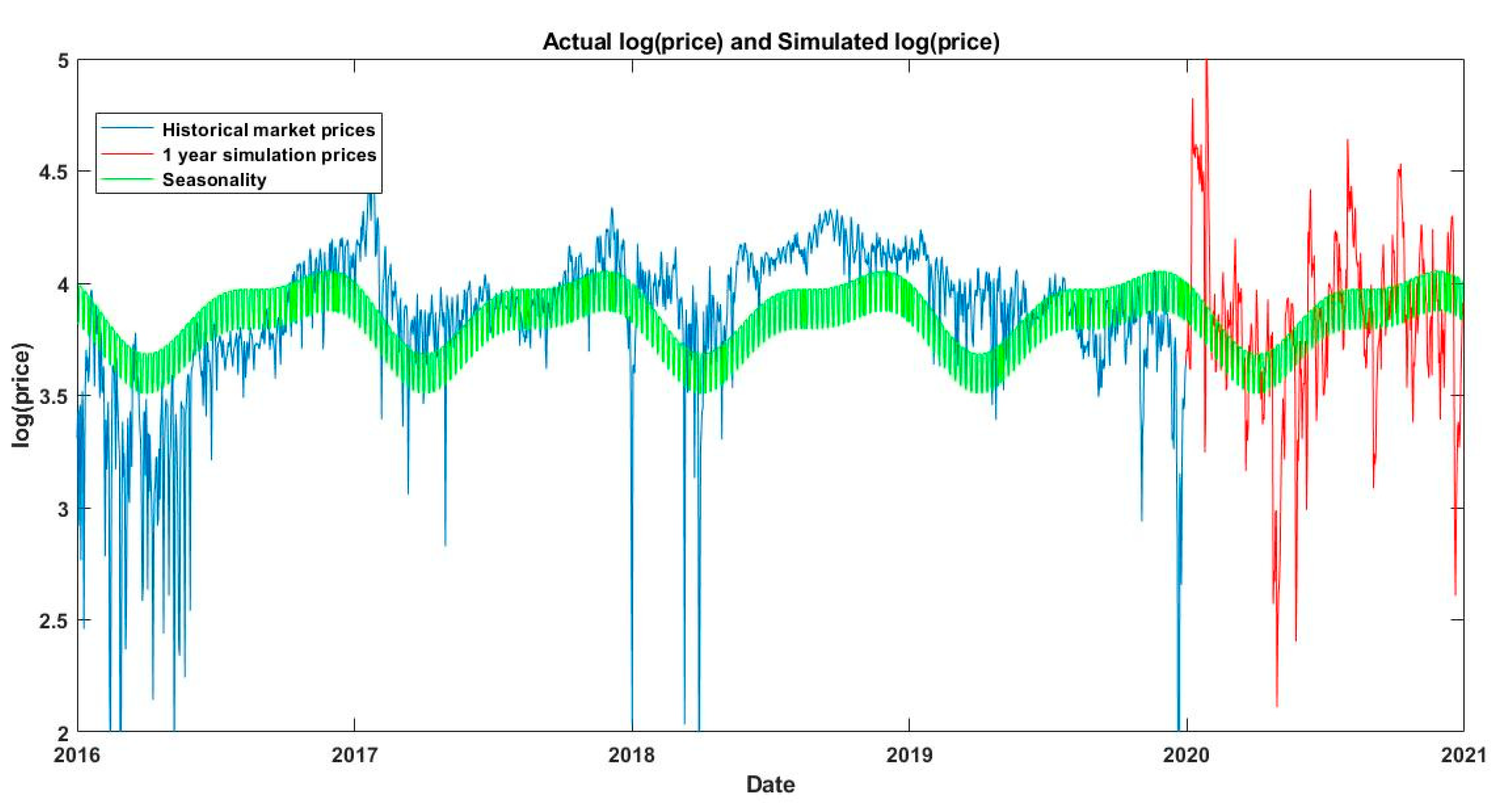 Energies 14 03678 g007 550
