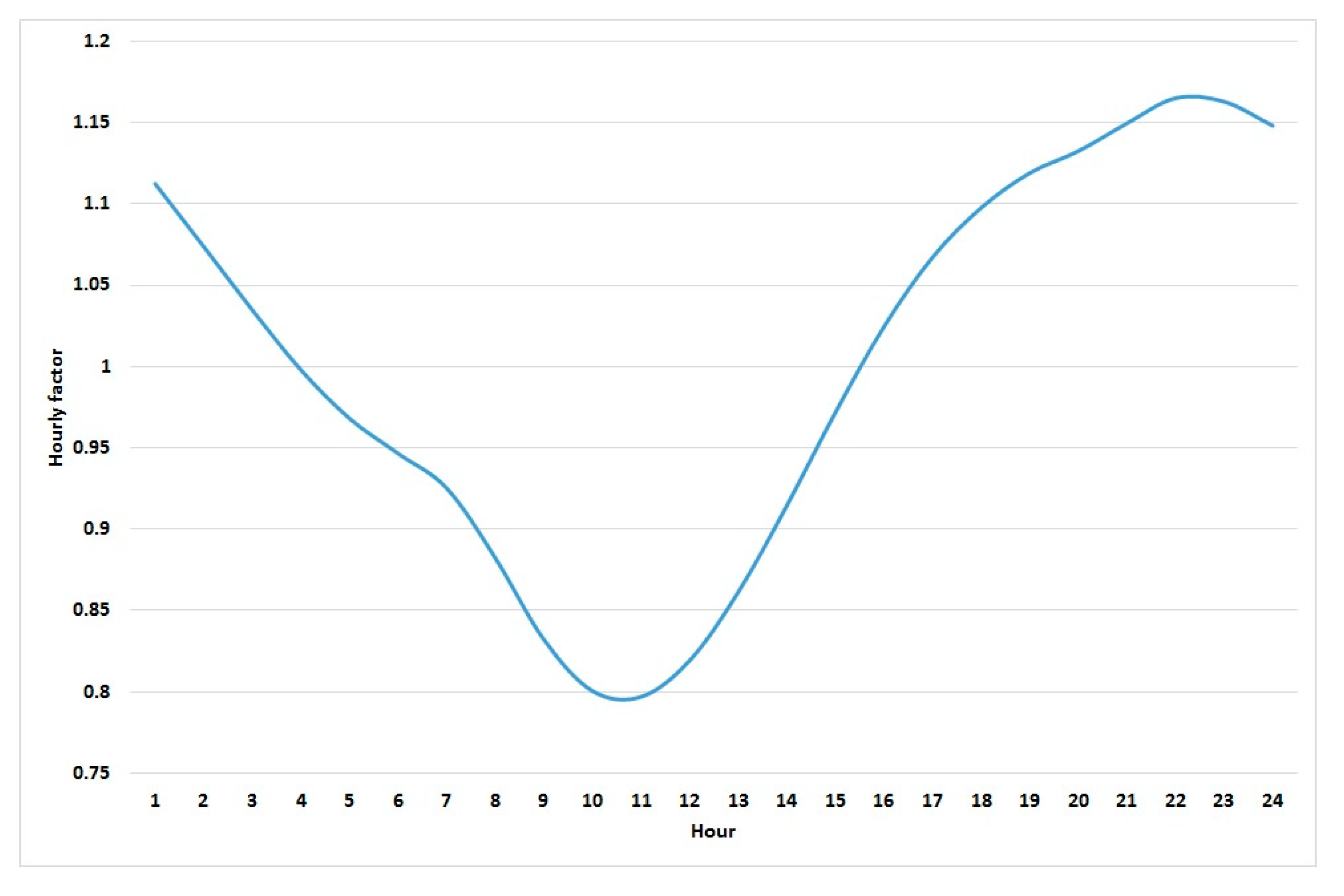 Energies 14 03678 g008 550
