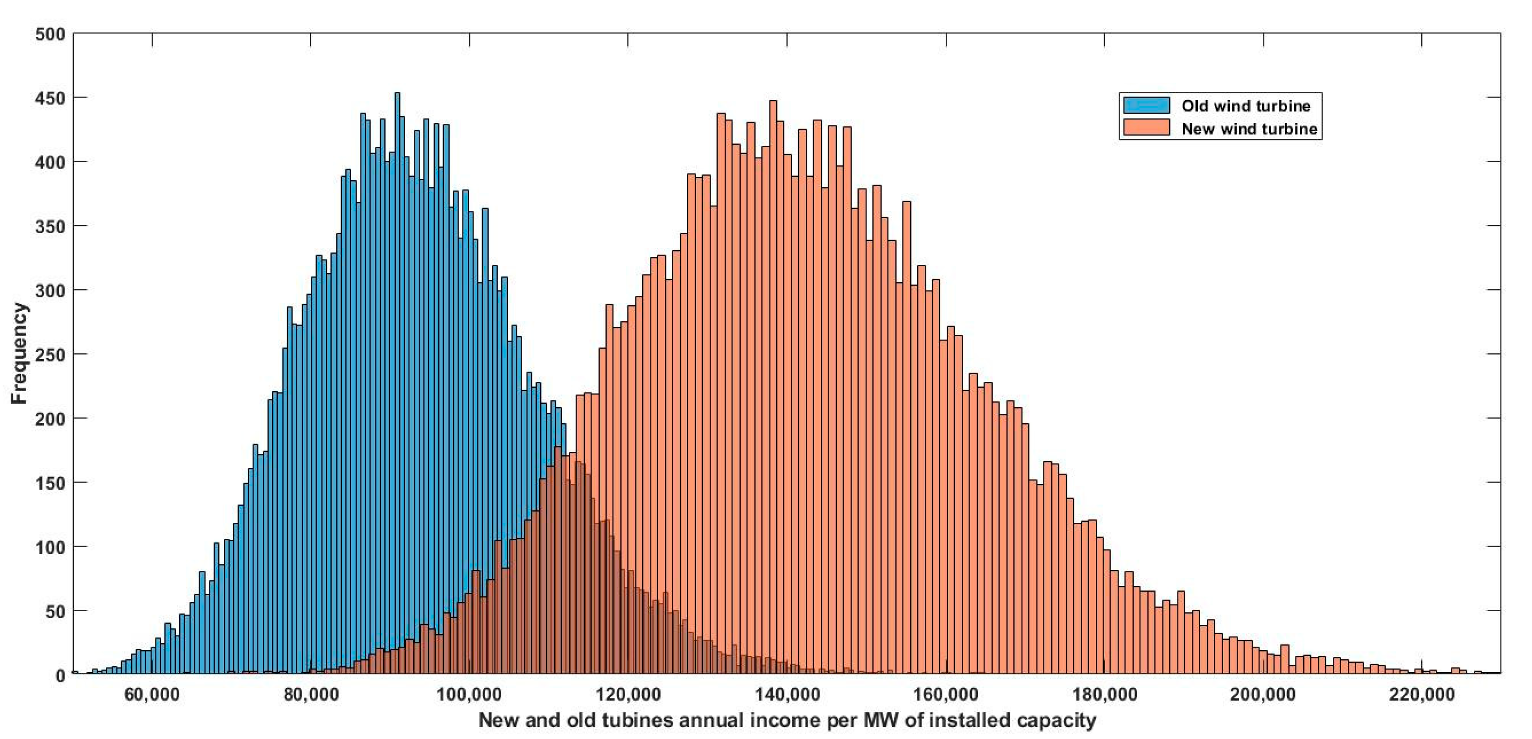 Energies 14 03678 g009 550