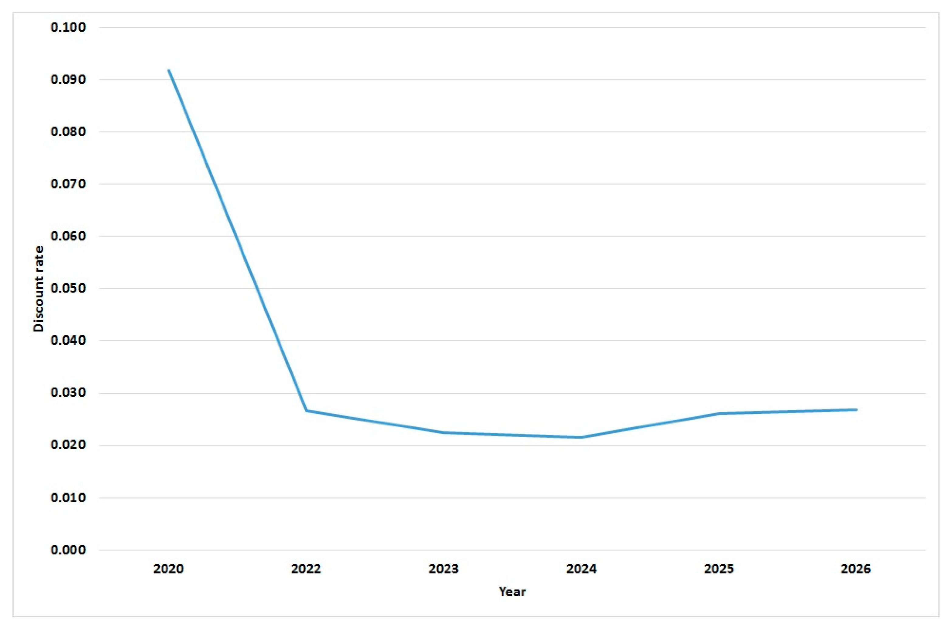 Energies 14 03678 g010 550