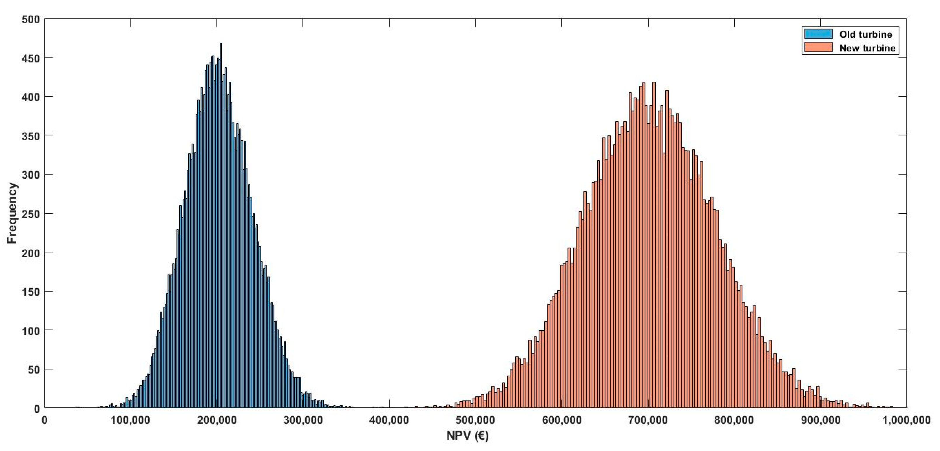 Energies 14 03678 g012 550
