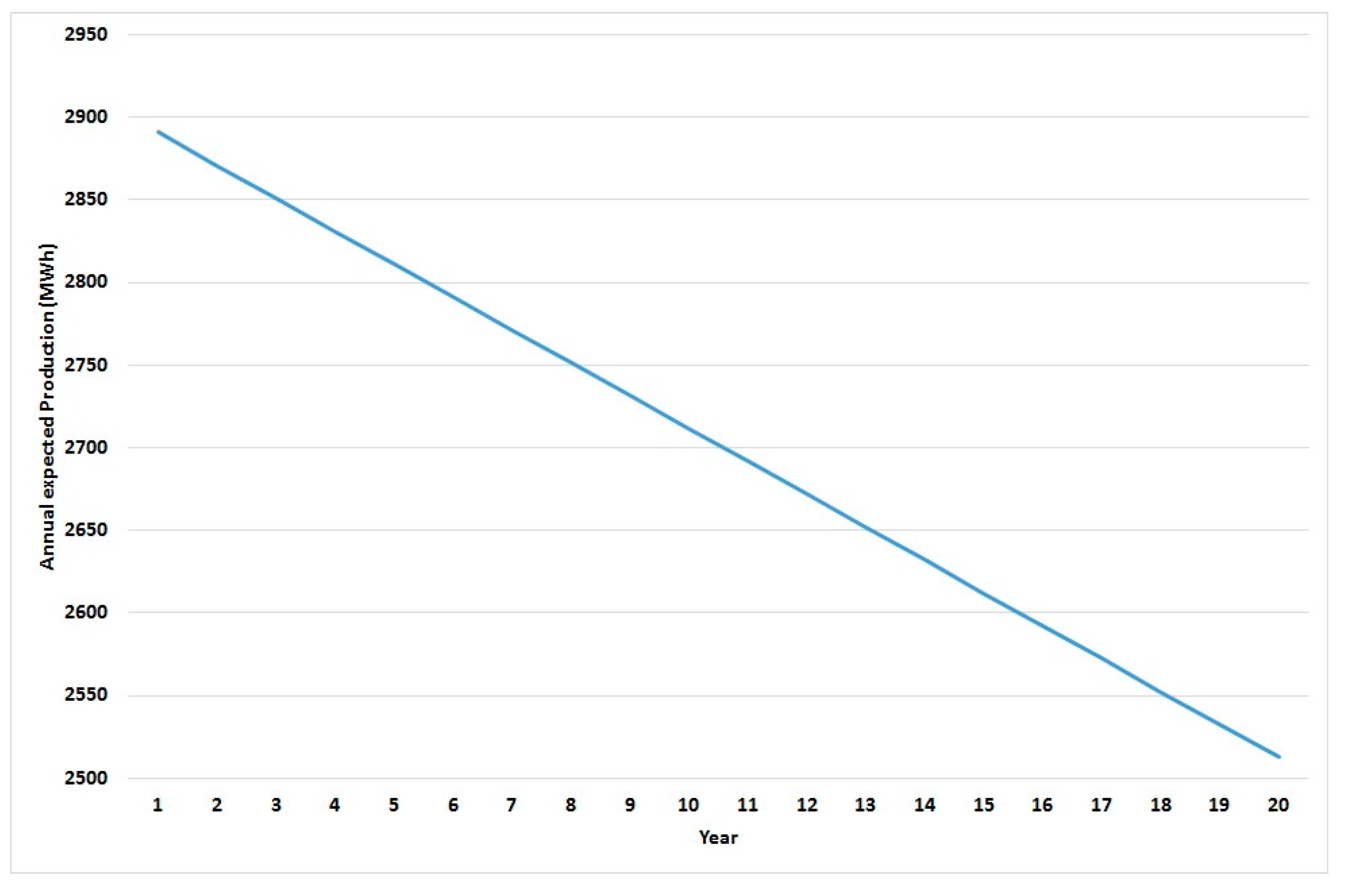 Energies 14 03678 g0a3 550