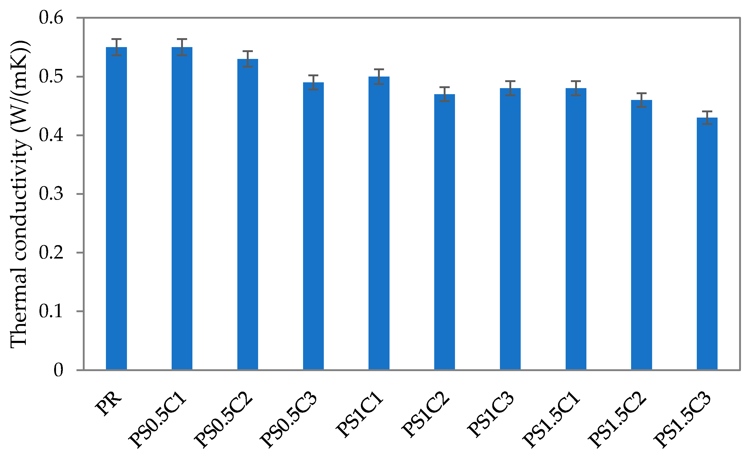 Energies 14 03679 g005