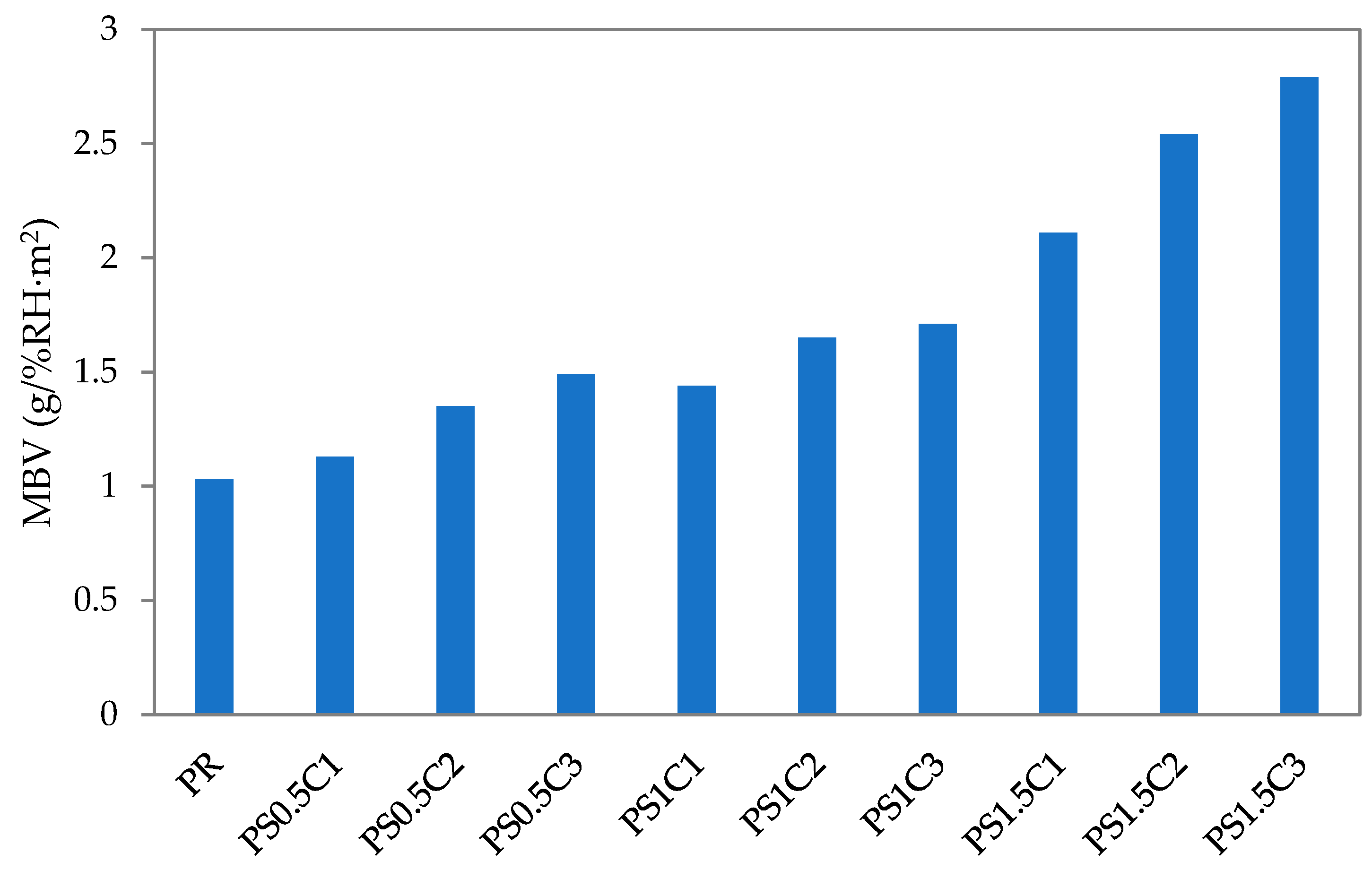 Energies 14 03679 g006