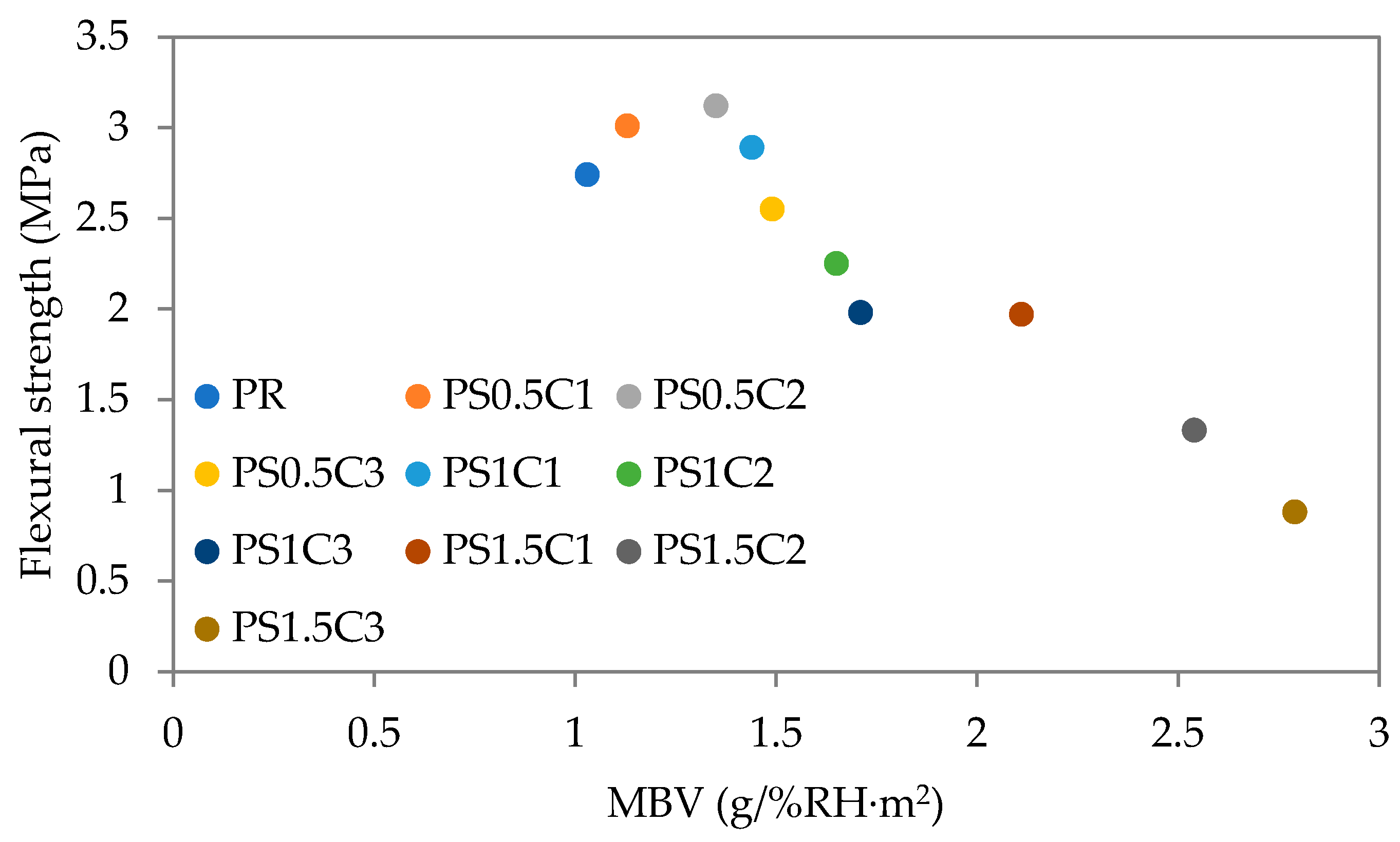 Energies 14 03679 g007