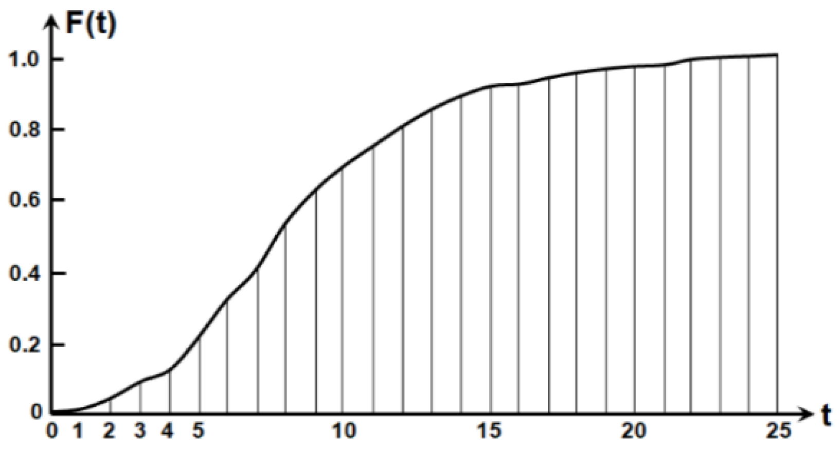 Energies 14 03682 g001 550