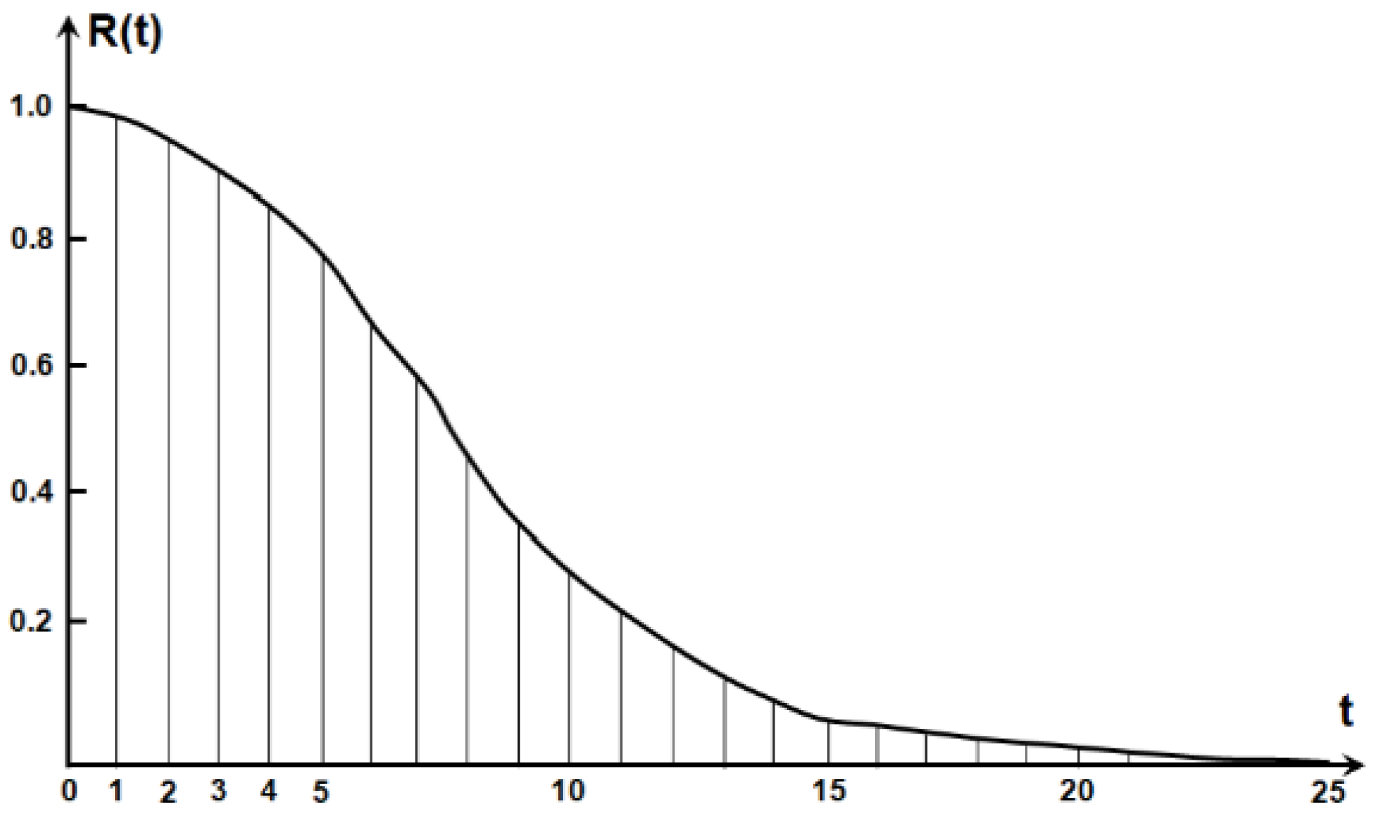 Energies 14 03682 g002 550