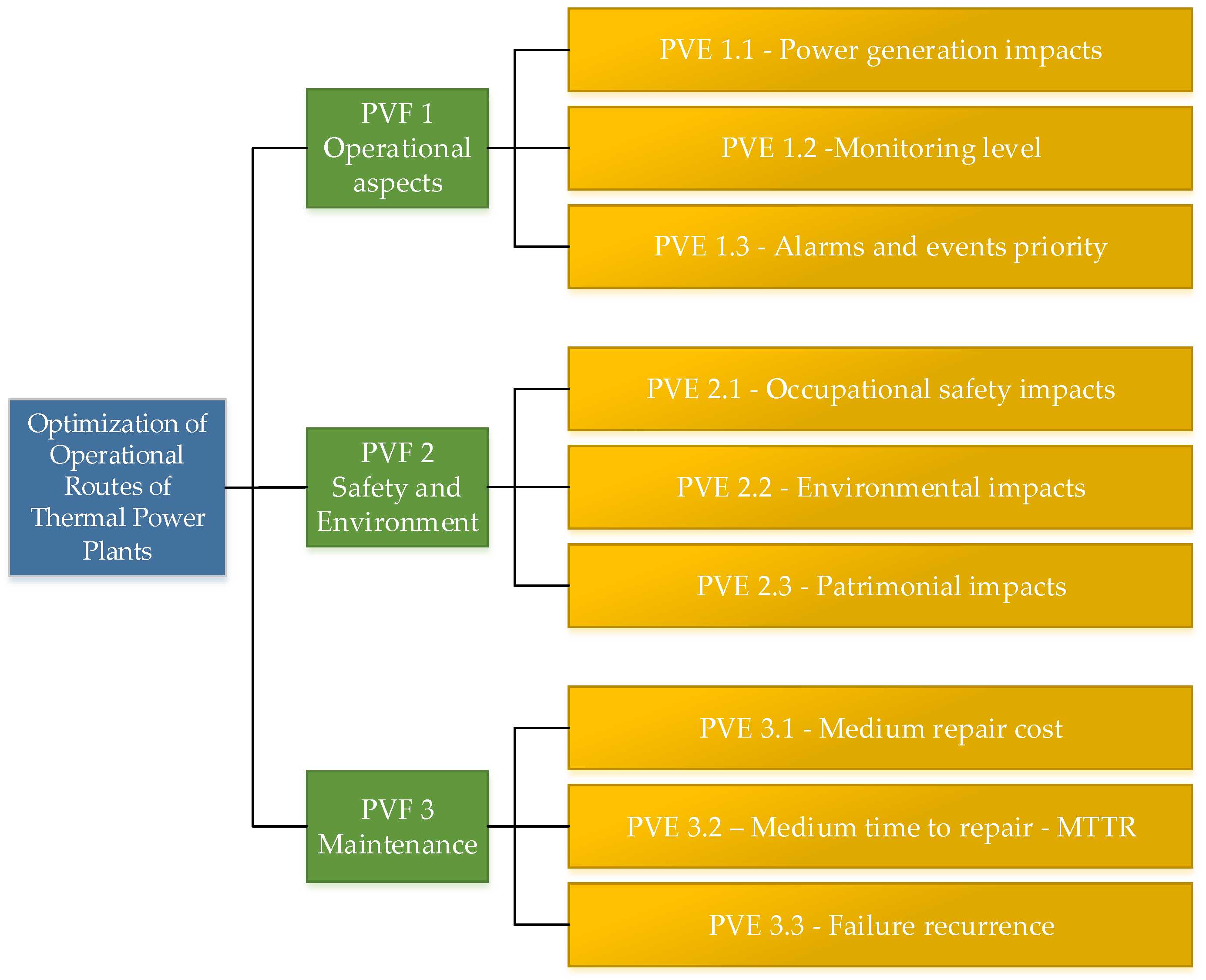 Energies 14 03682 g006 550