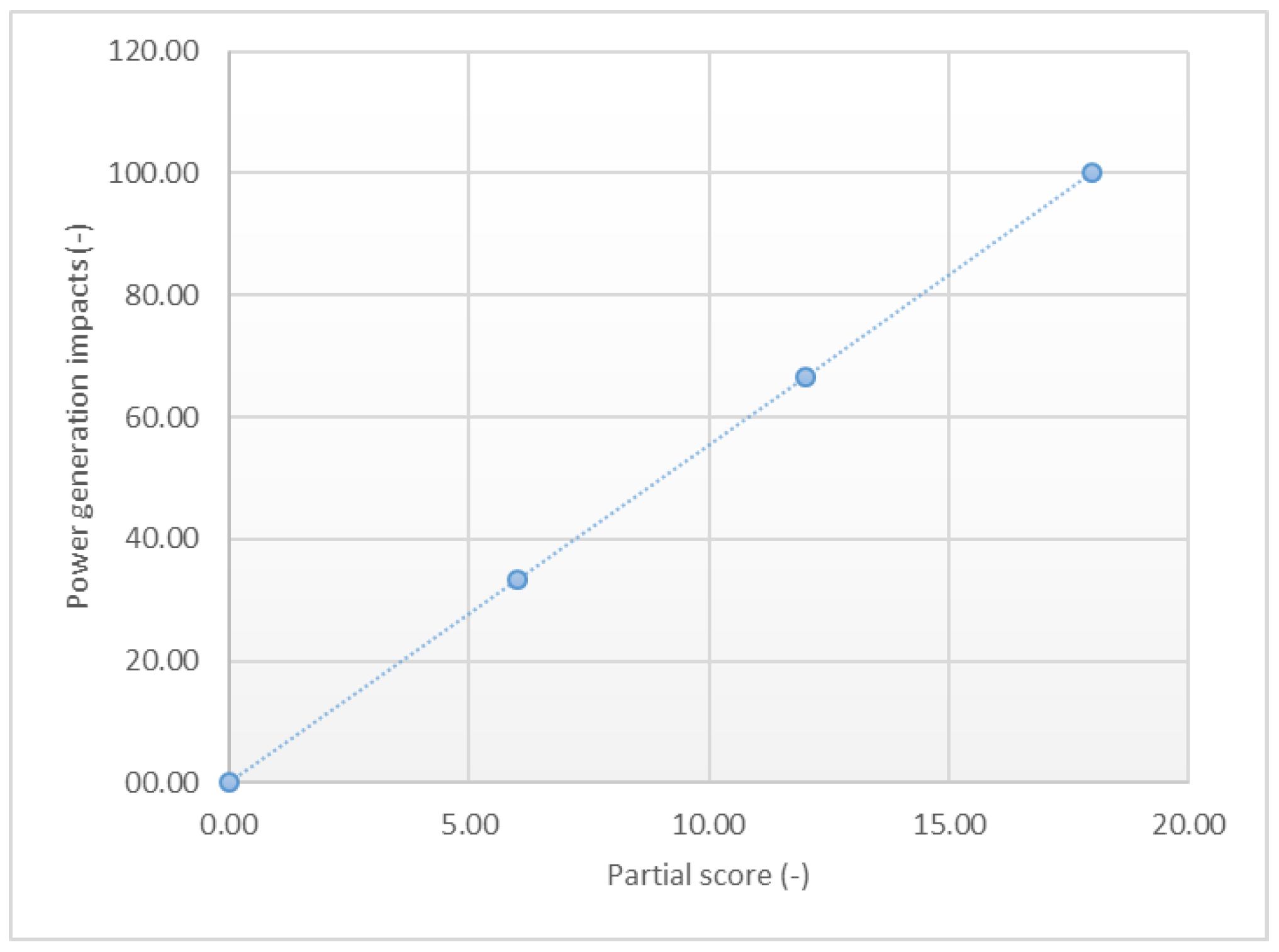 Energies 14 03682 g008 550