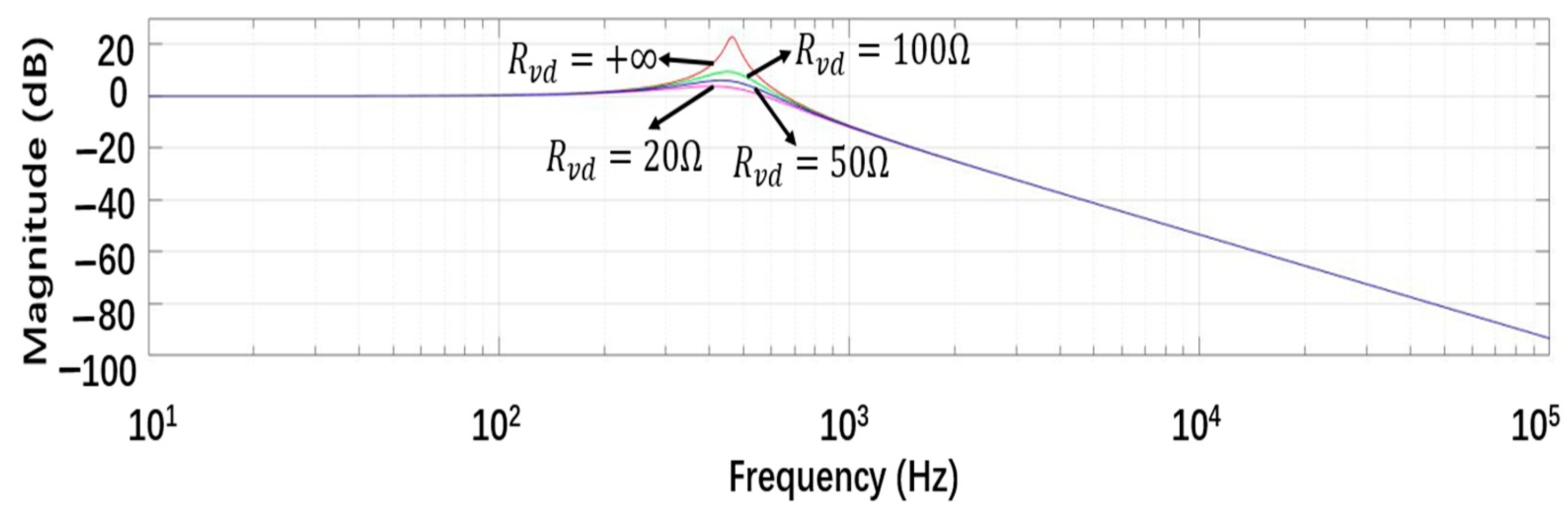 Energies 14 03685 g006 550