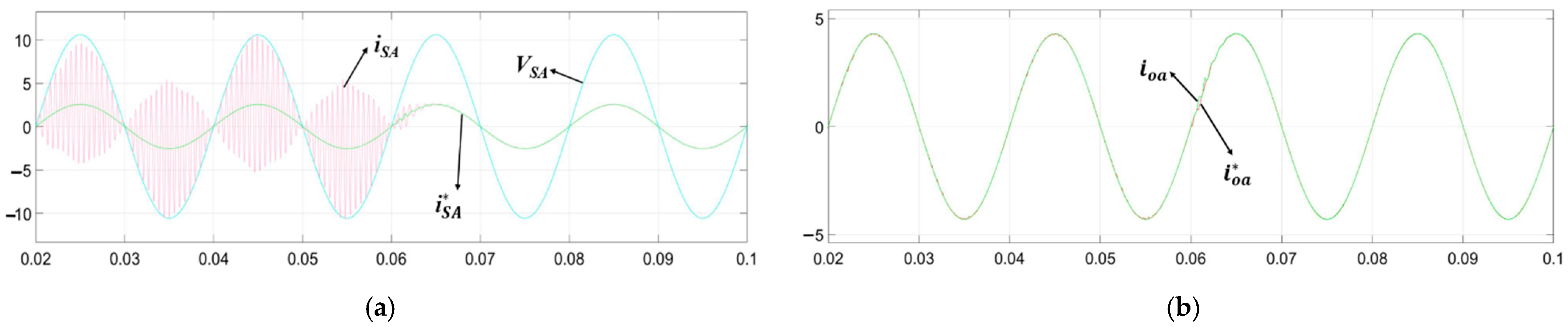 Energies 14 03685 g008 550