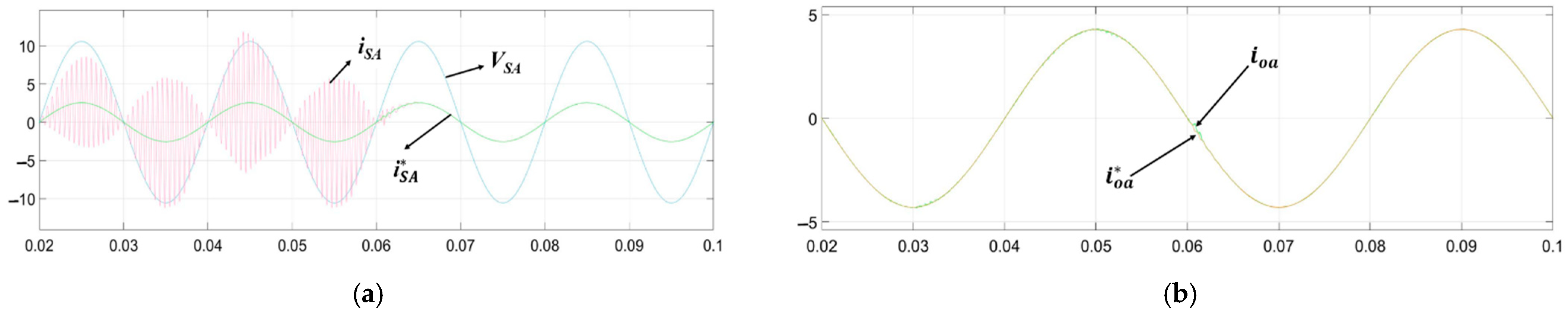 Energies 14 03685 g009 550