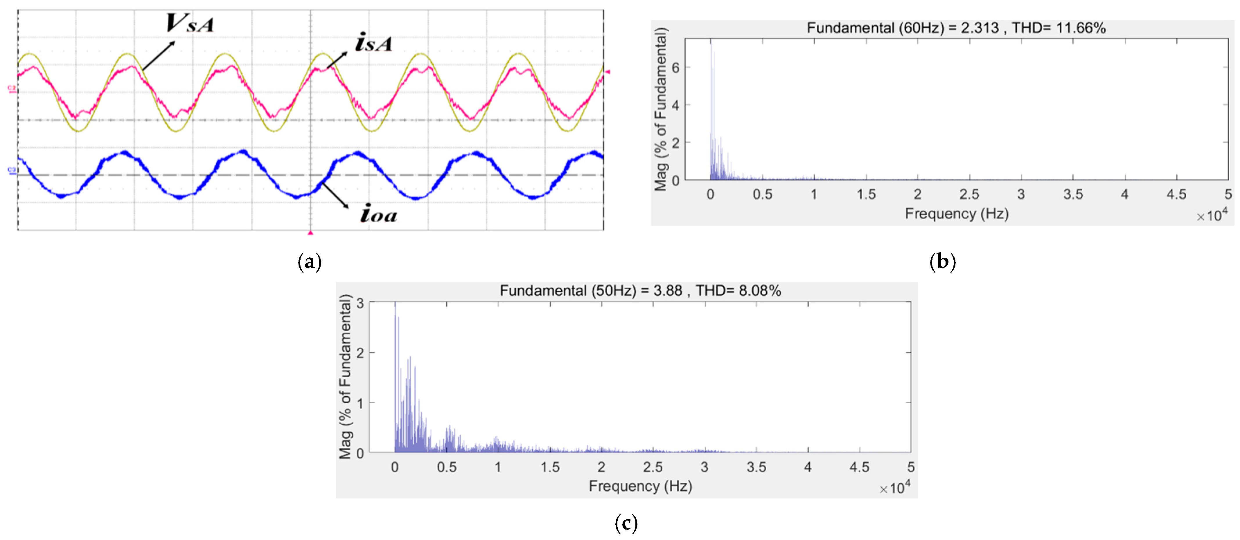 Energies 14 03685 g014 550