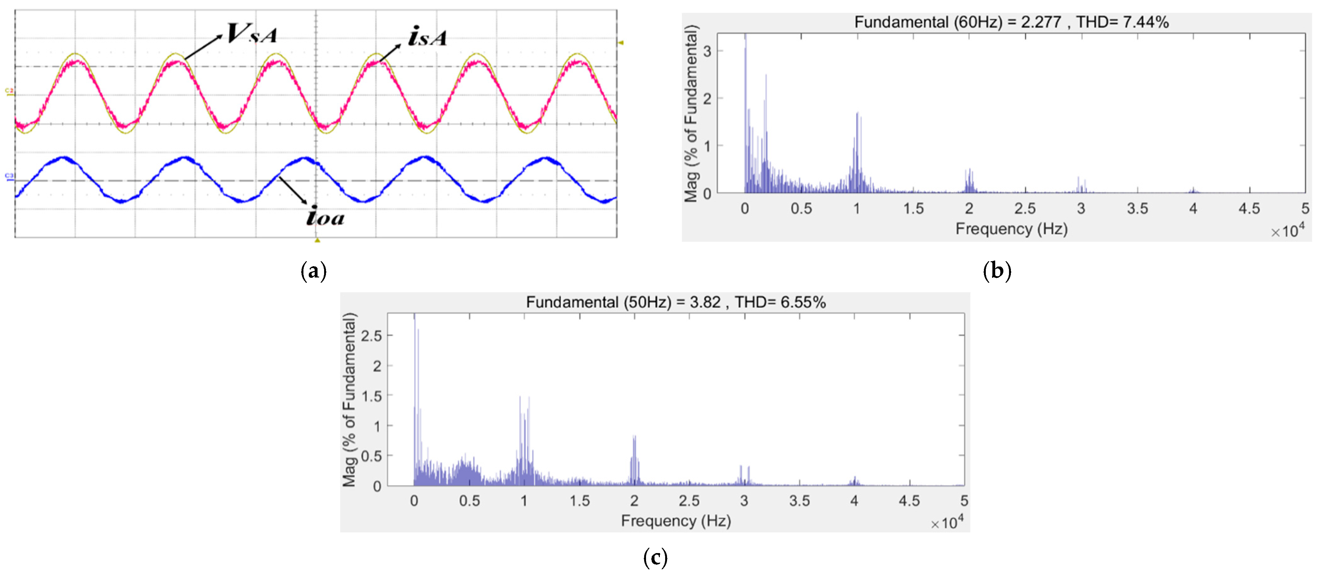 Energies 14 03685 g015 550