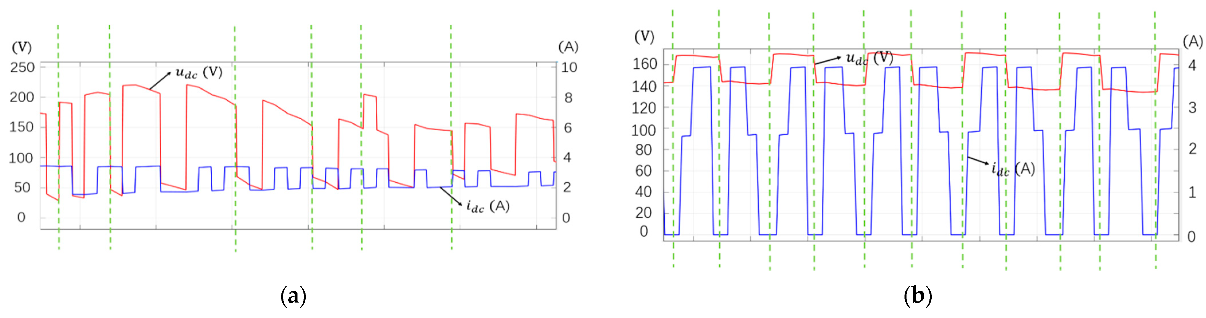 Energies 14 03685 g016 550