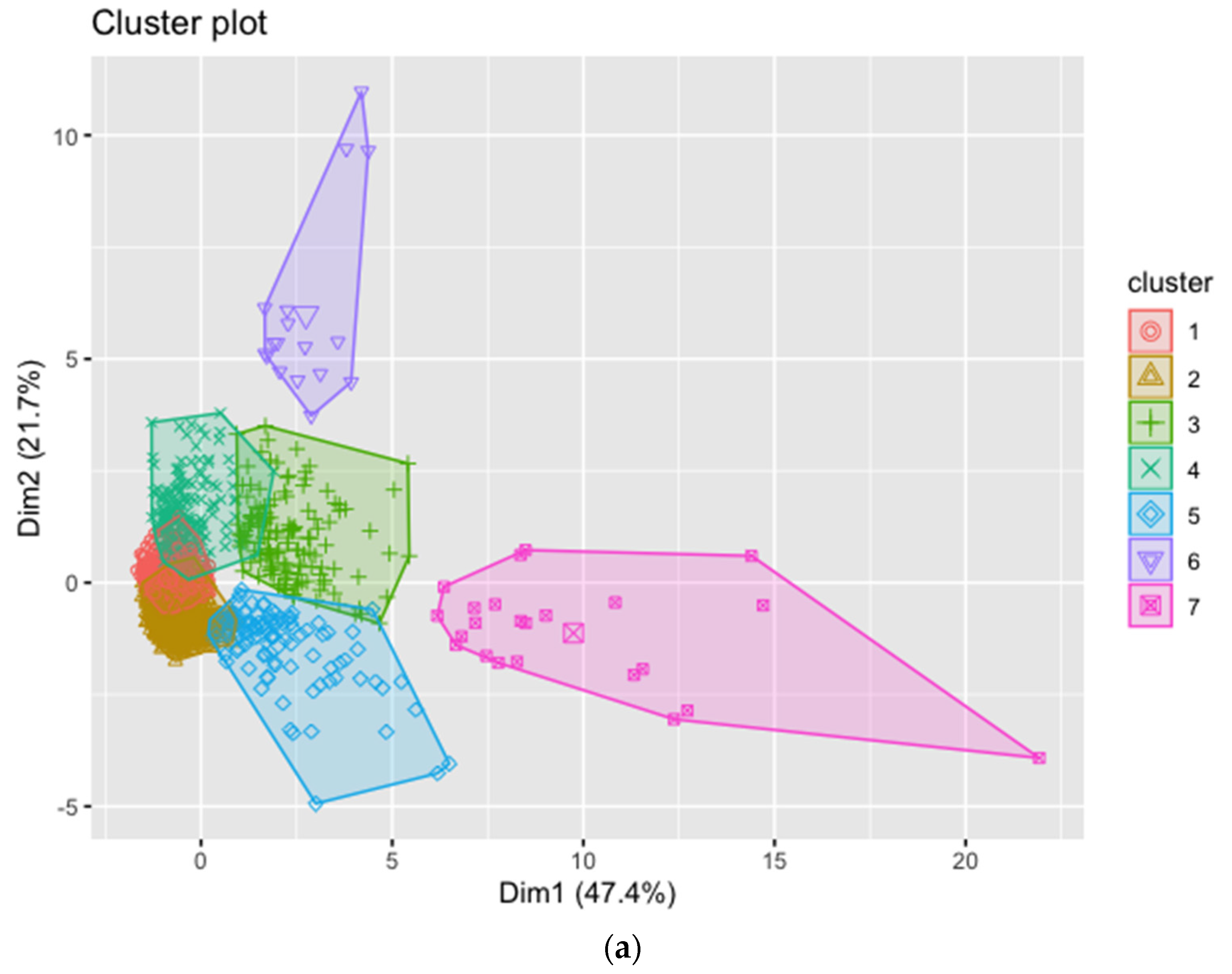 Energies 14 03687 g004a 550