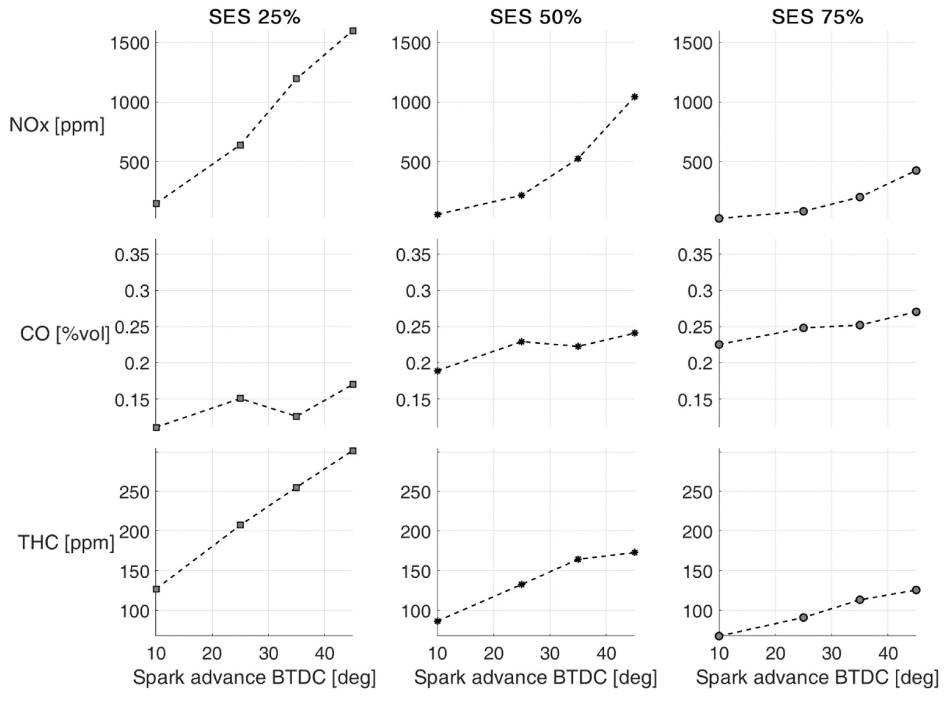 Energies 14 03688 g007