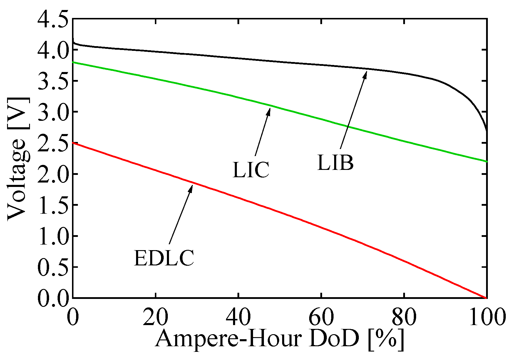 Energies 14 03689 g001 550