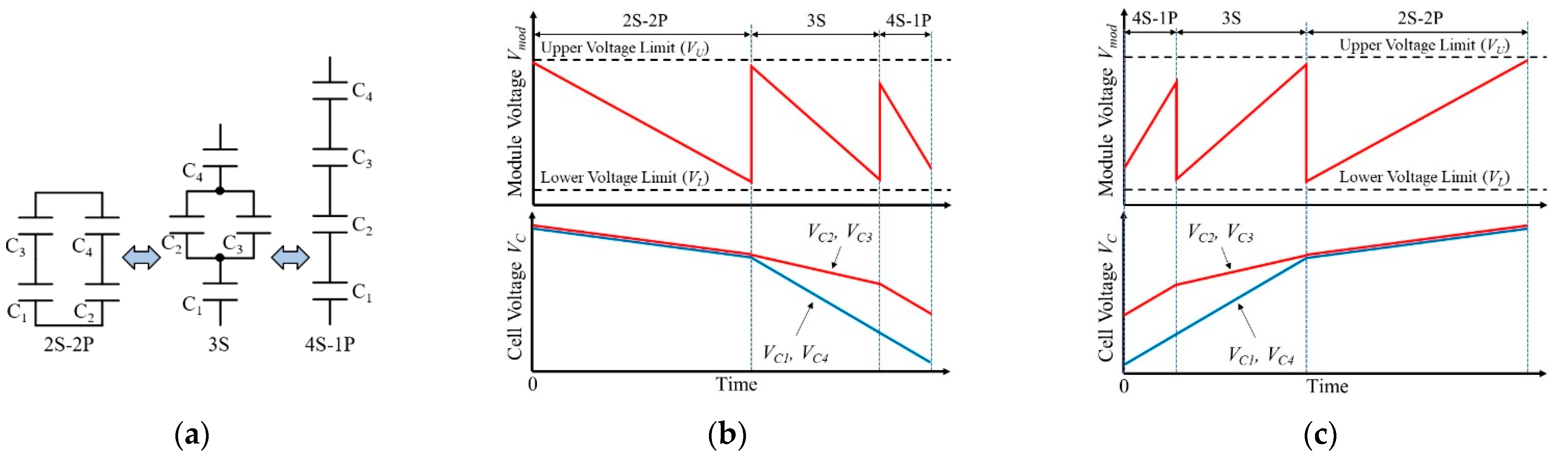 Energies 14 03689 g005 550