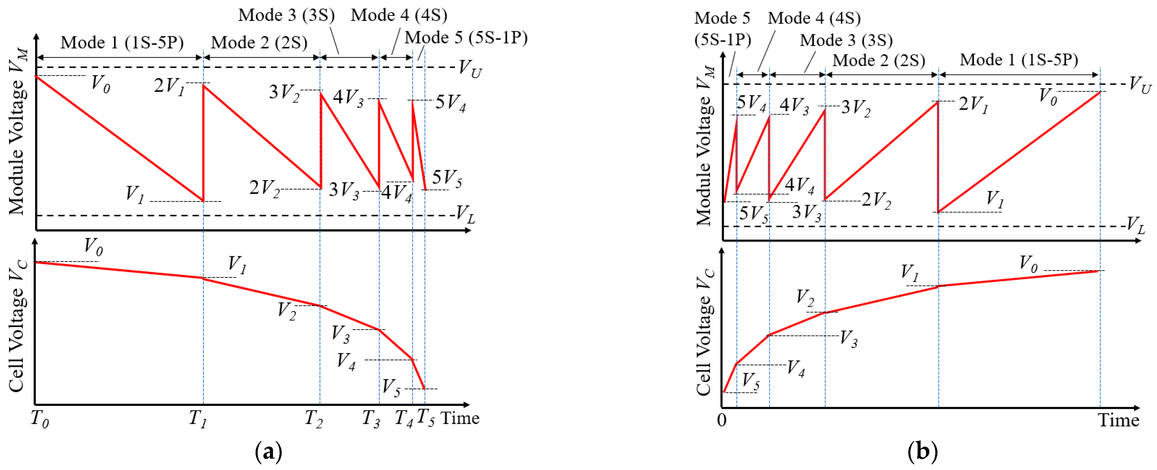 Energies 14 03689 g009 550