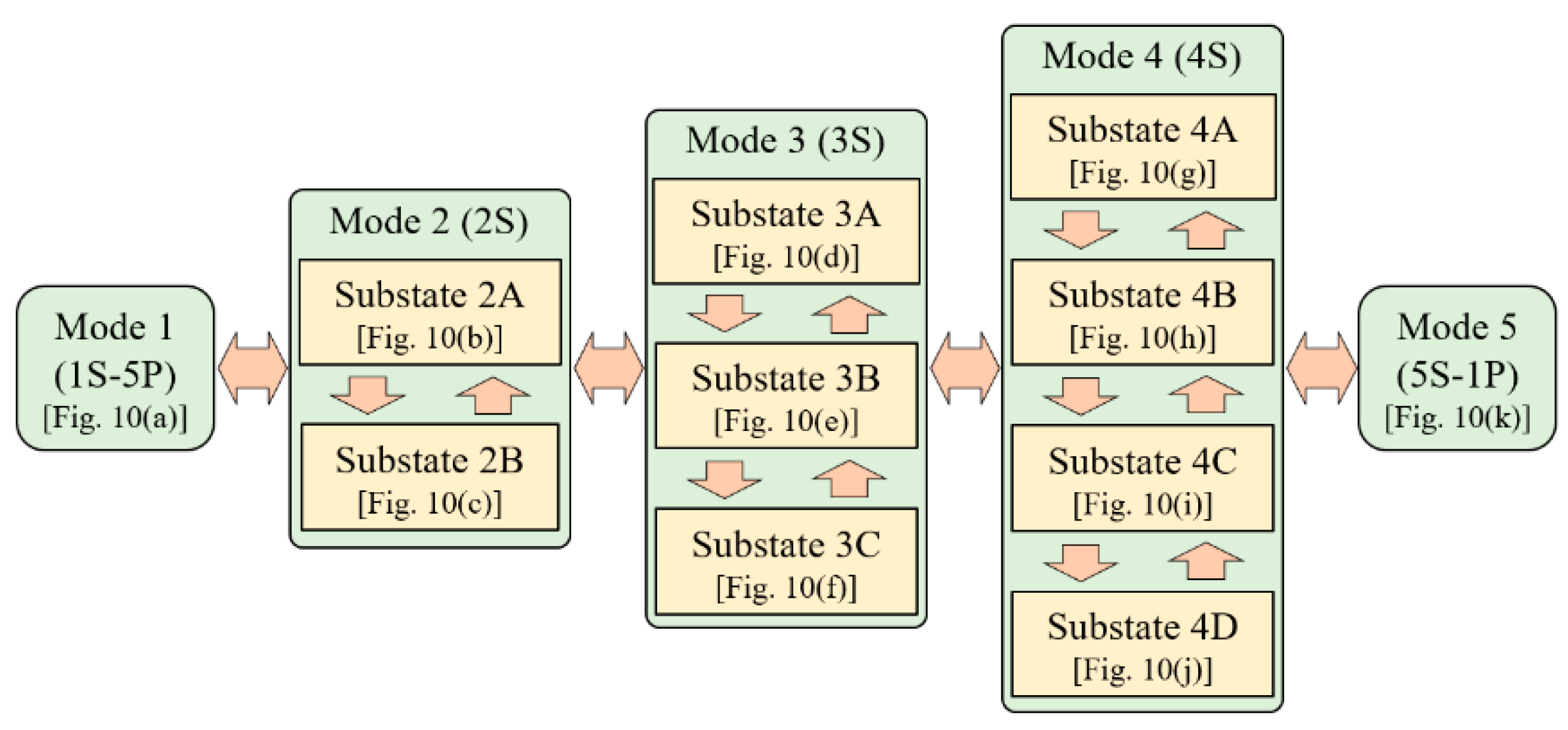 Energies 14 03689 g011 550
