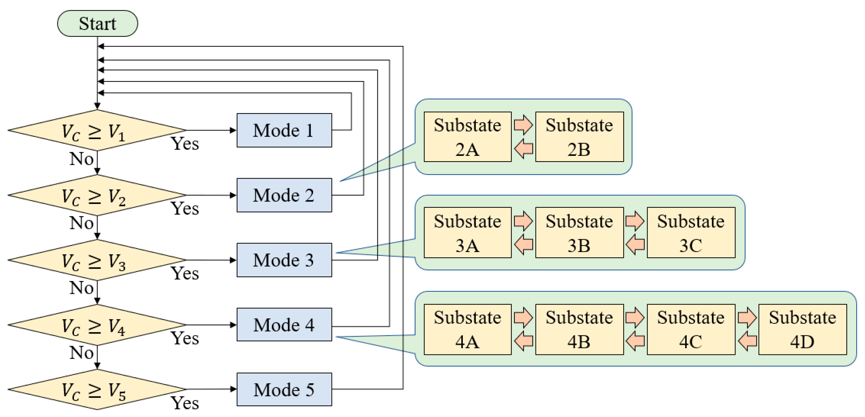 Energies 14 03689 g012 550