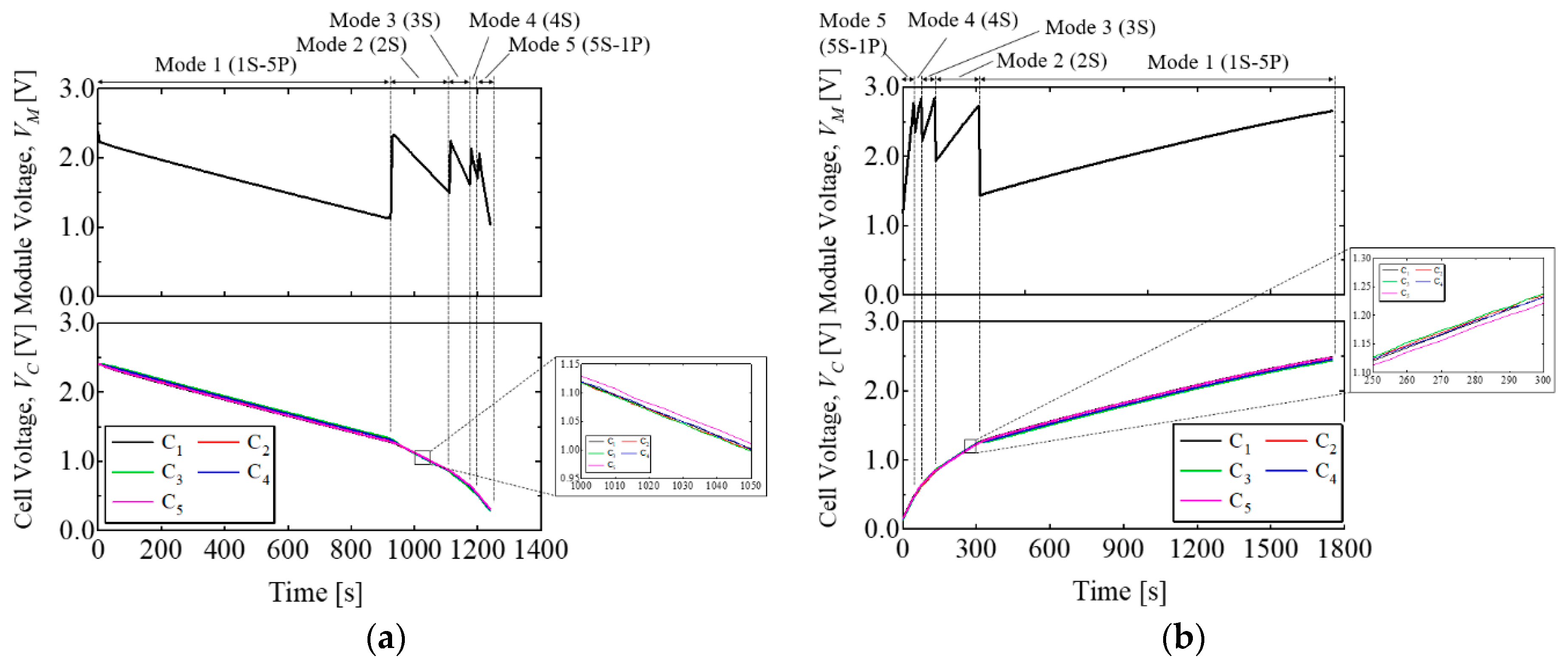 Energies 14 03689 g014 550