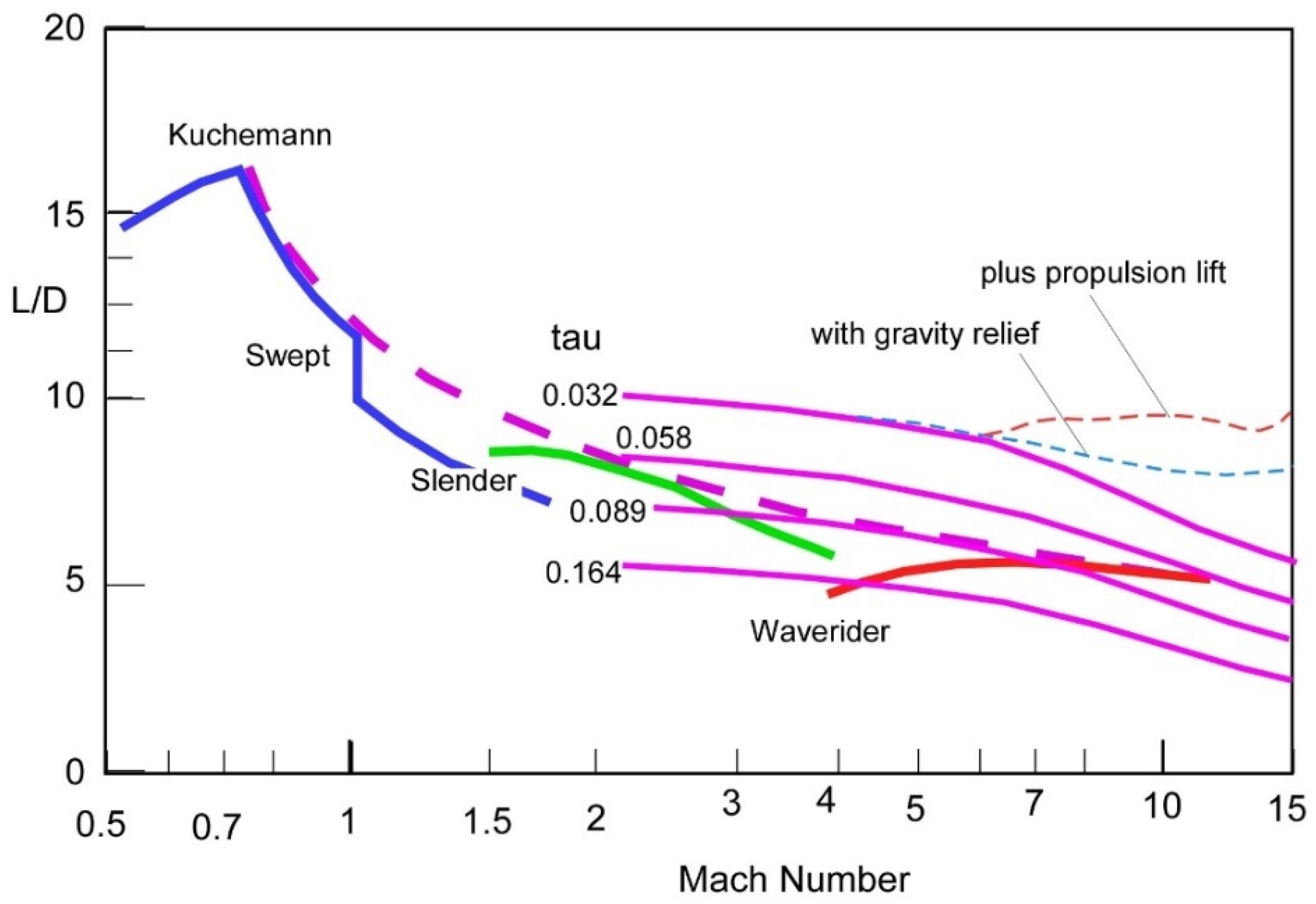 Energies 14 03690 g002