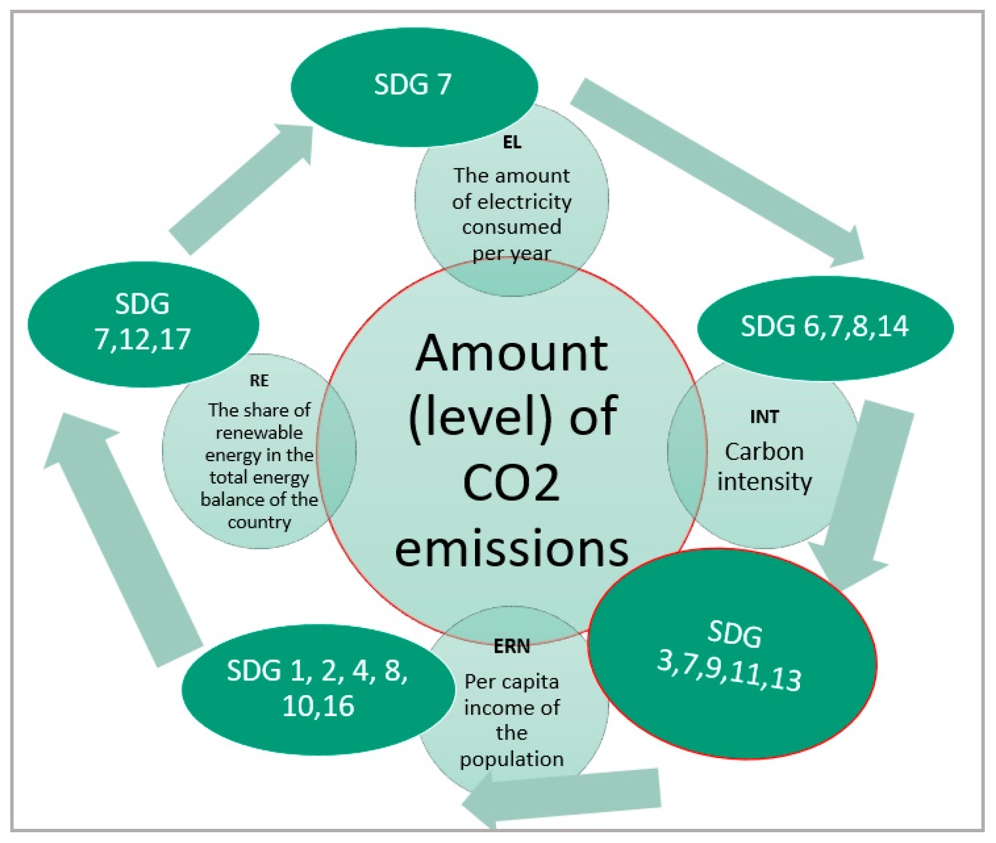 Energies 14 03691 g005