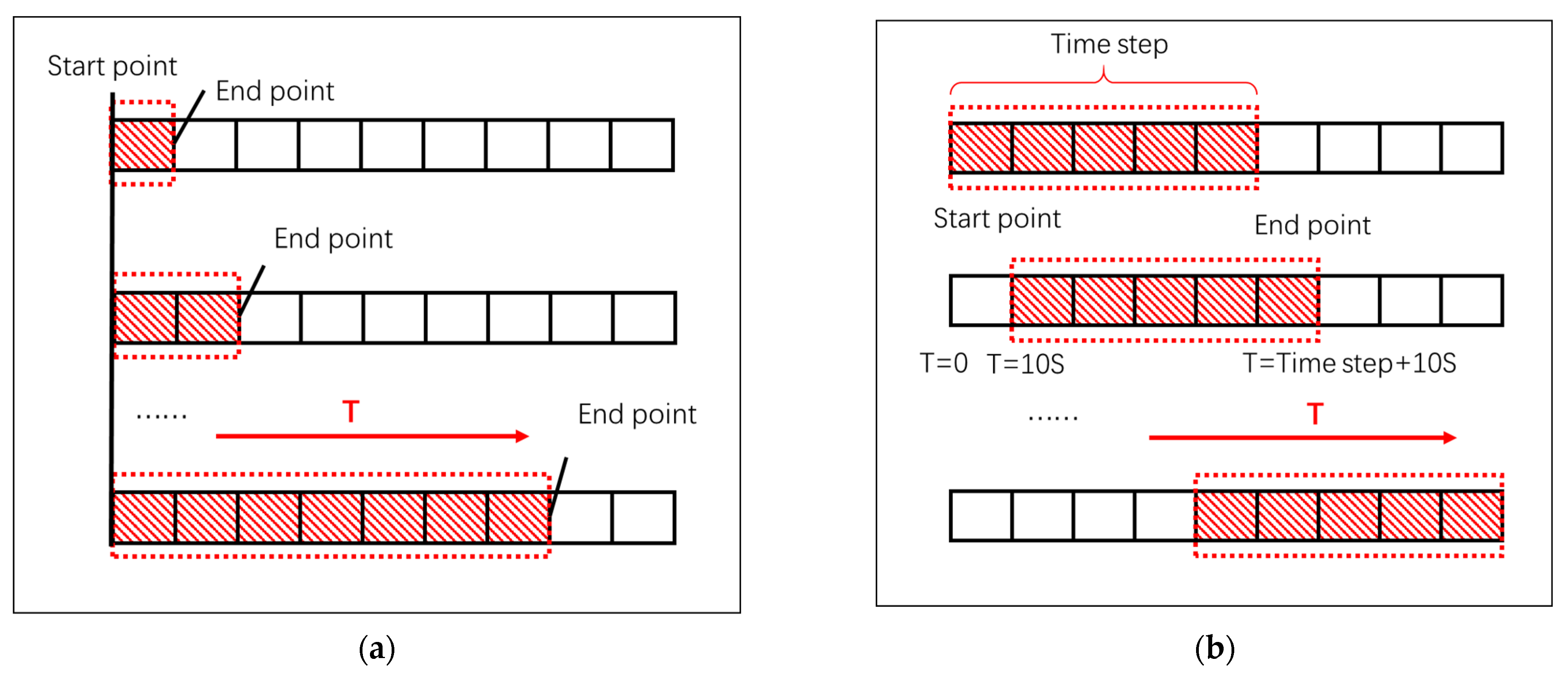 Energies 14 03692 g003 550