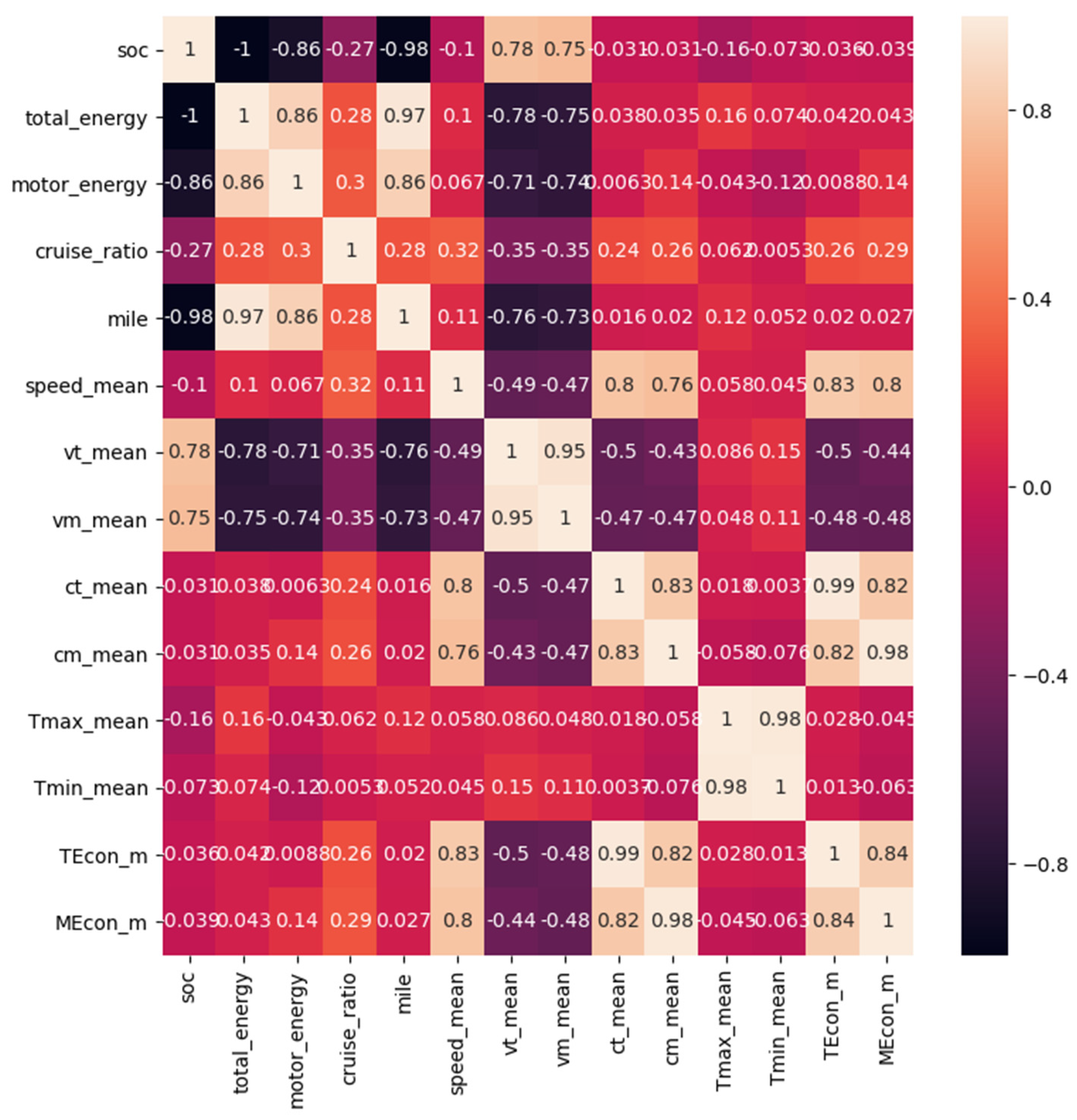 Energies 14 03692 g004 550
