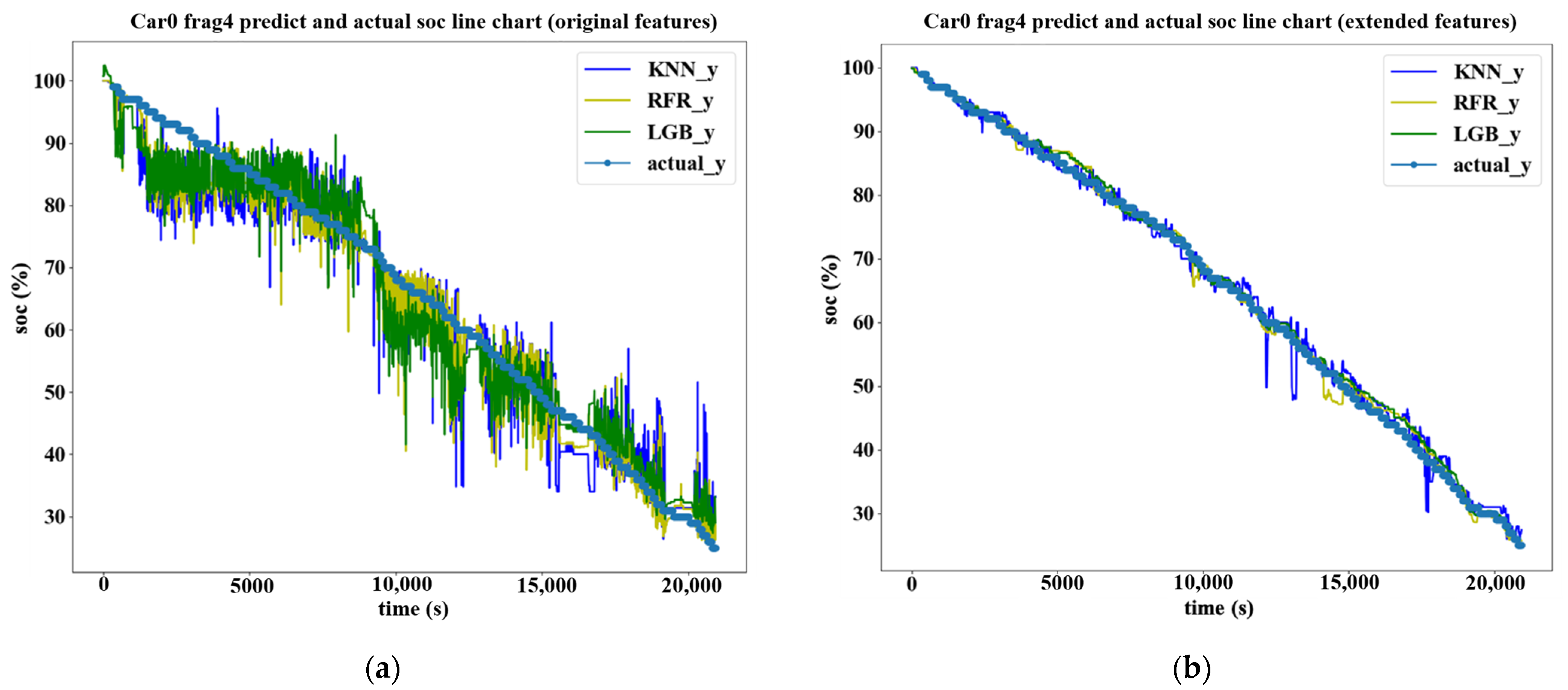 Energies 14 03692 g005 550
