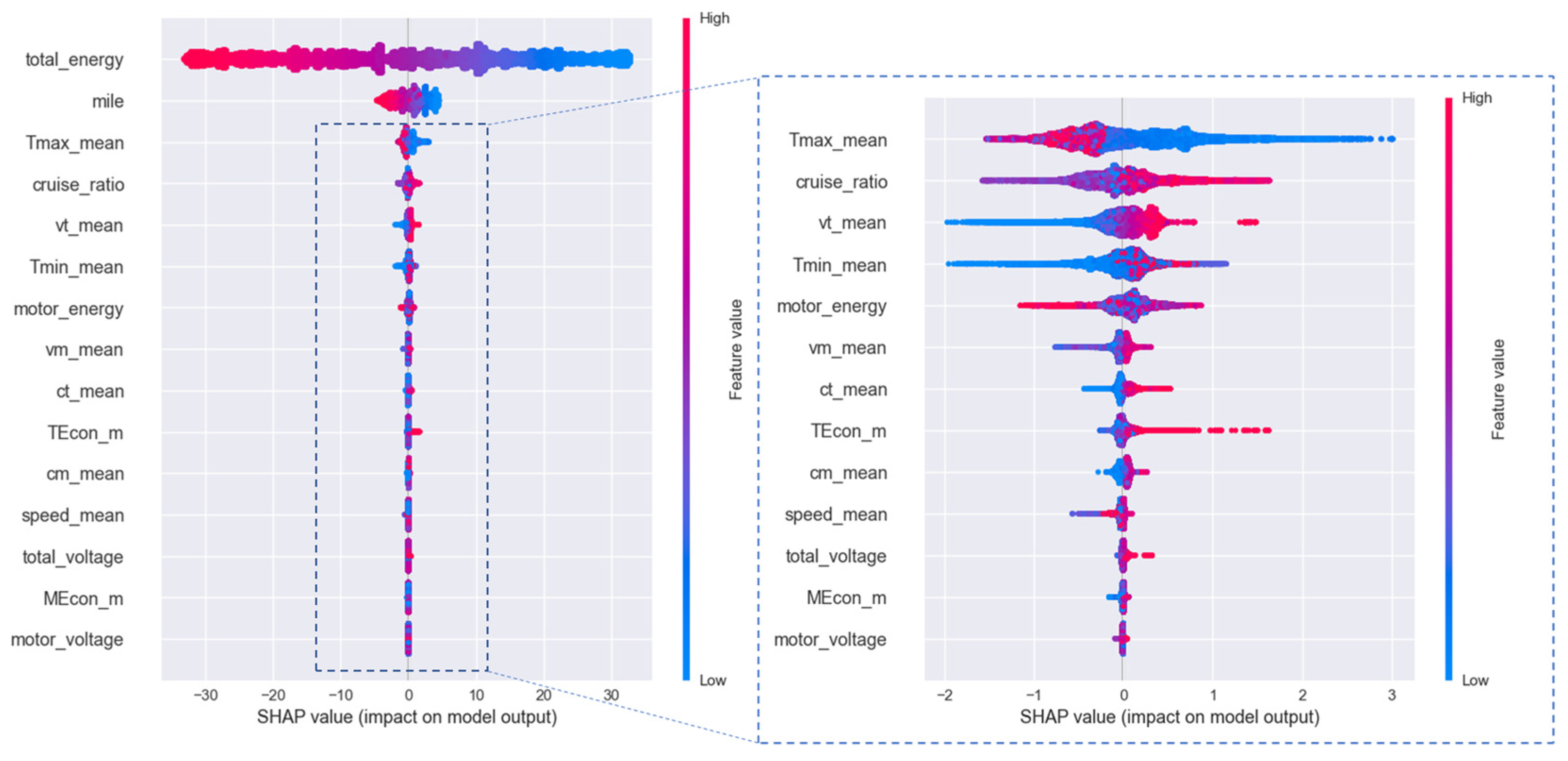 Energies 14 03692 g006 550