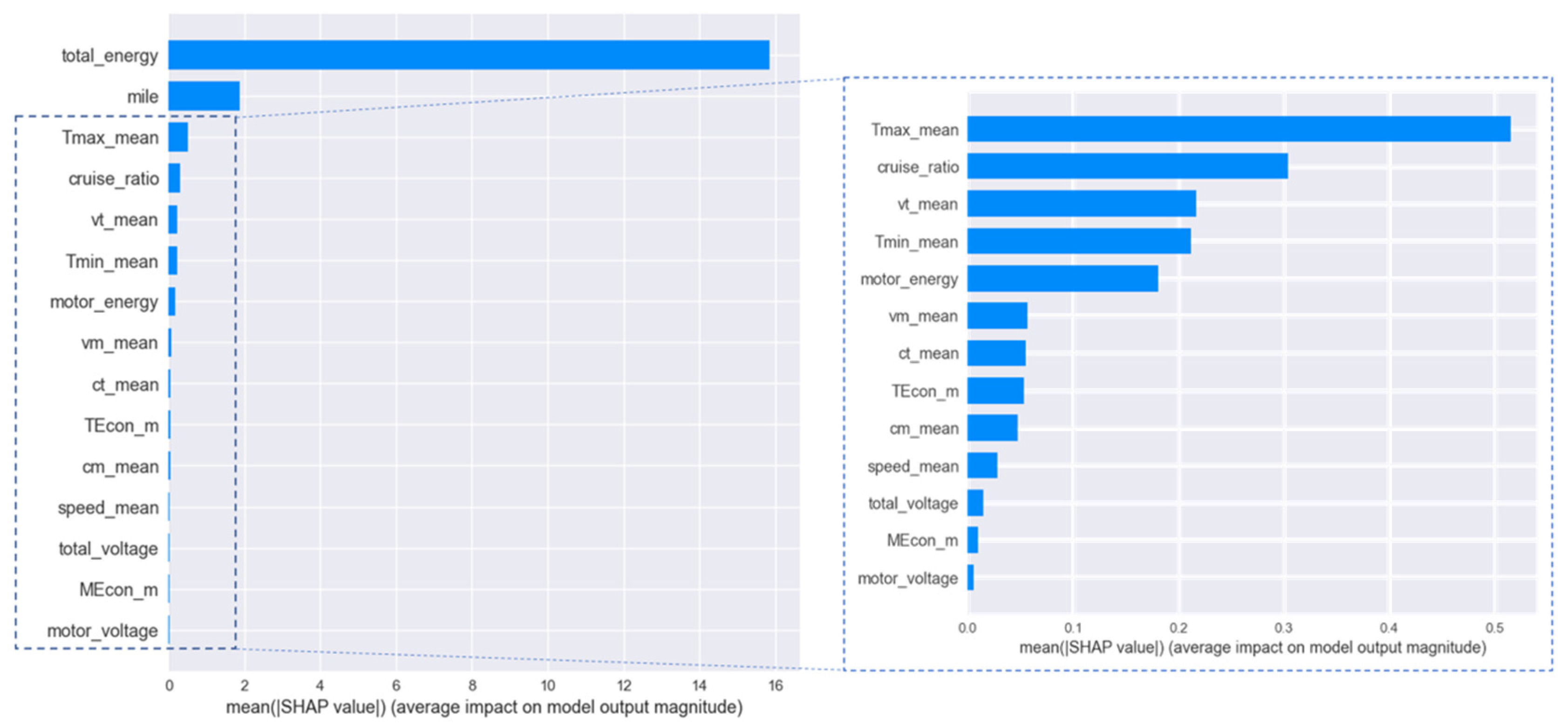 Energies 14 03692 g007 550