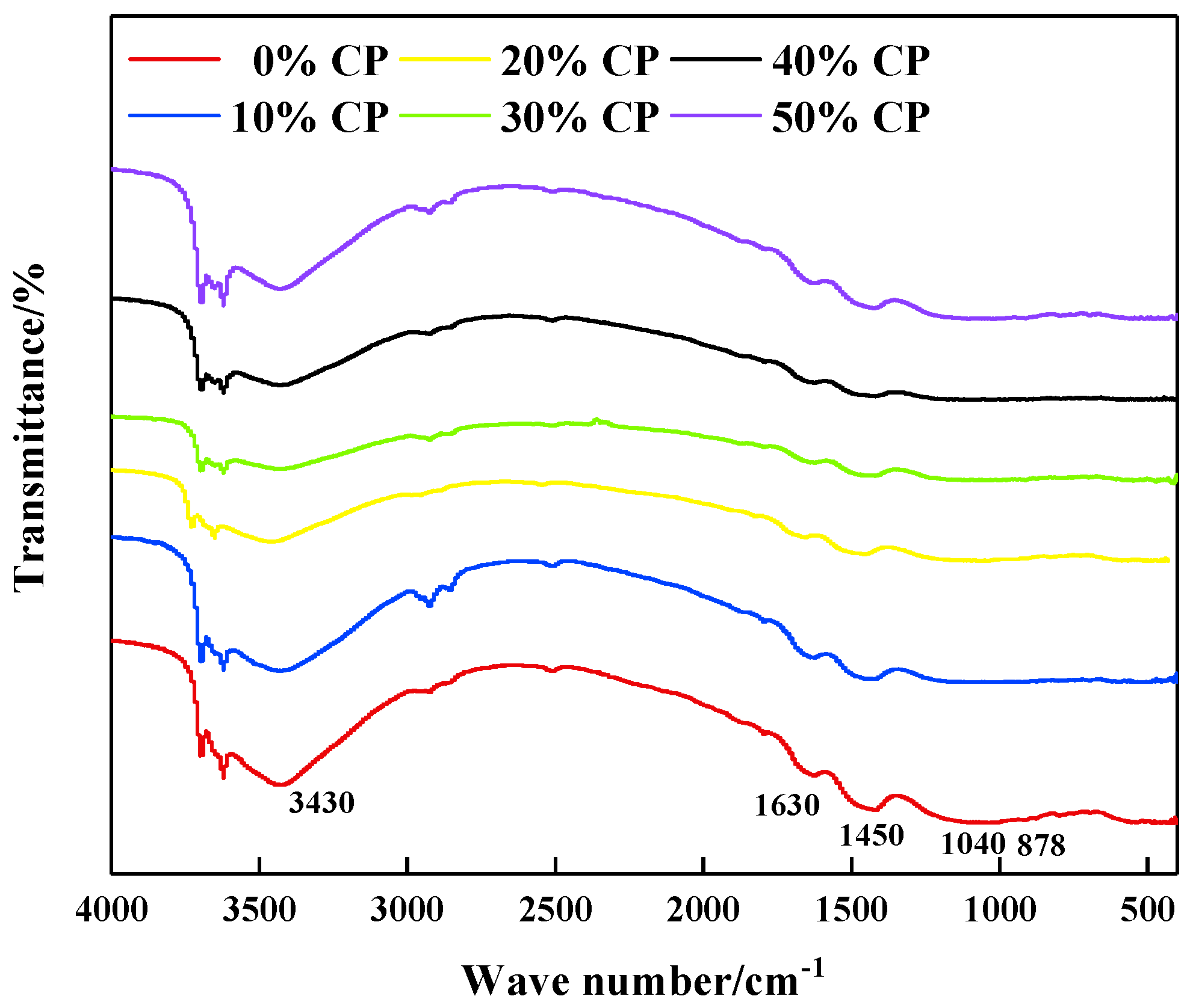 Energies 14 03693 g013