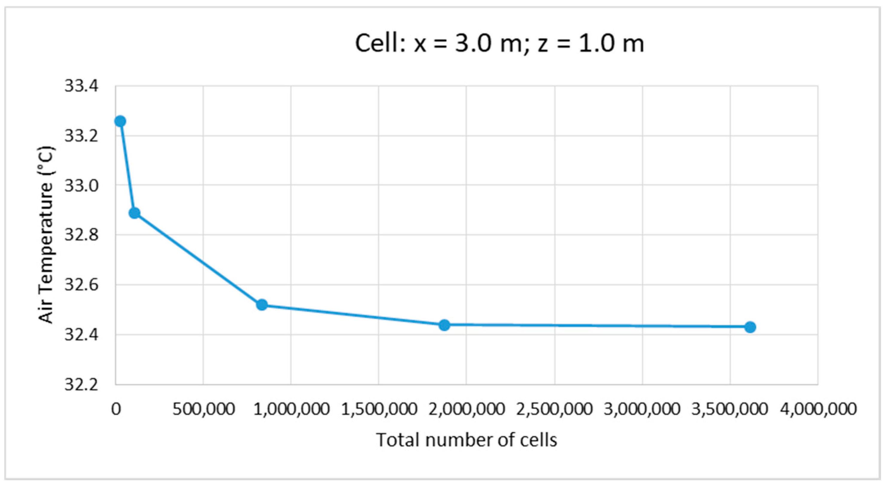 Energies 14 03694 g006