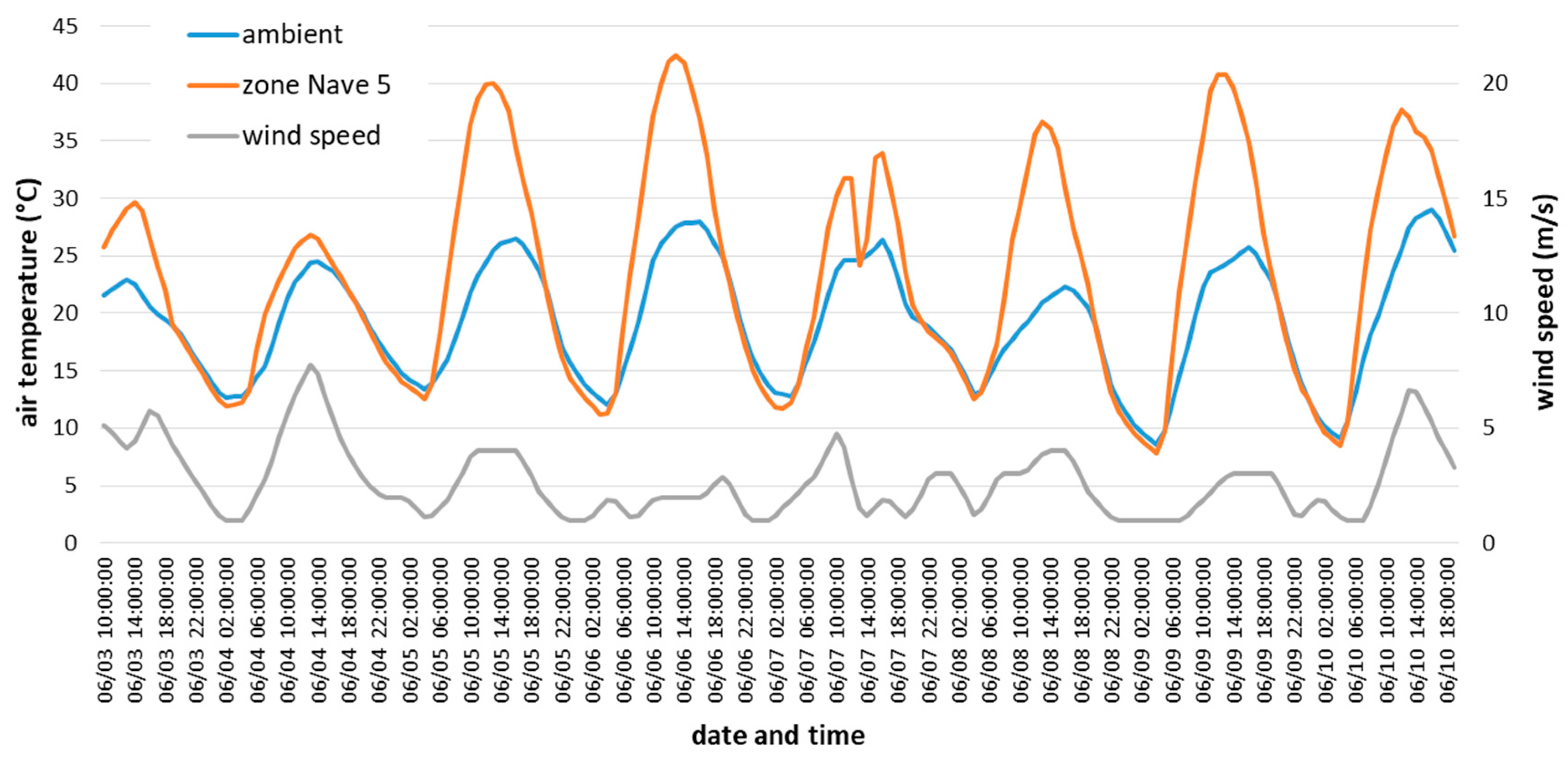 Energies 14 03694 g007