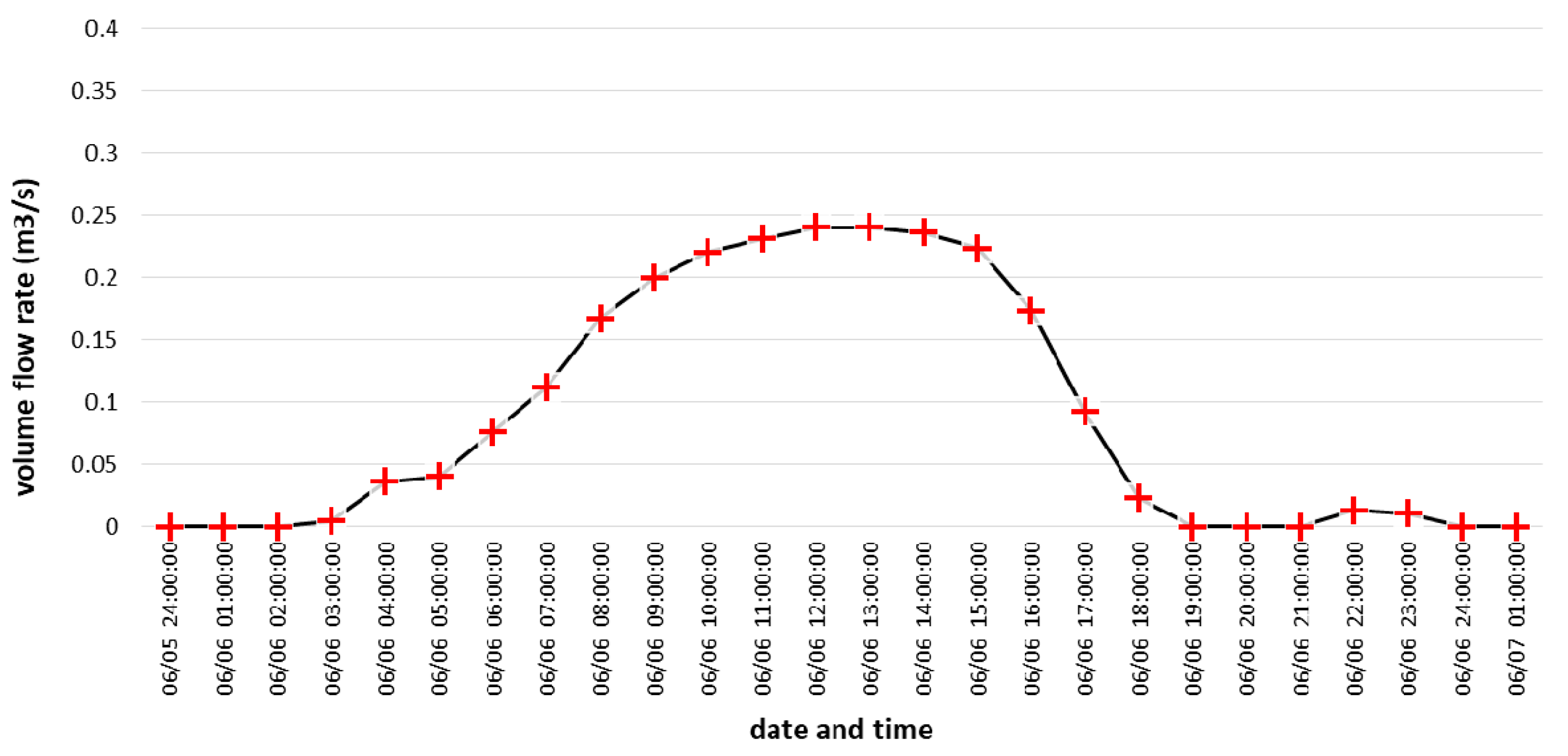 Energies 14 03694 g011