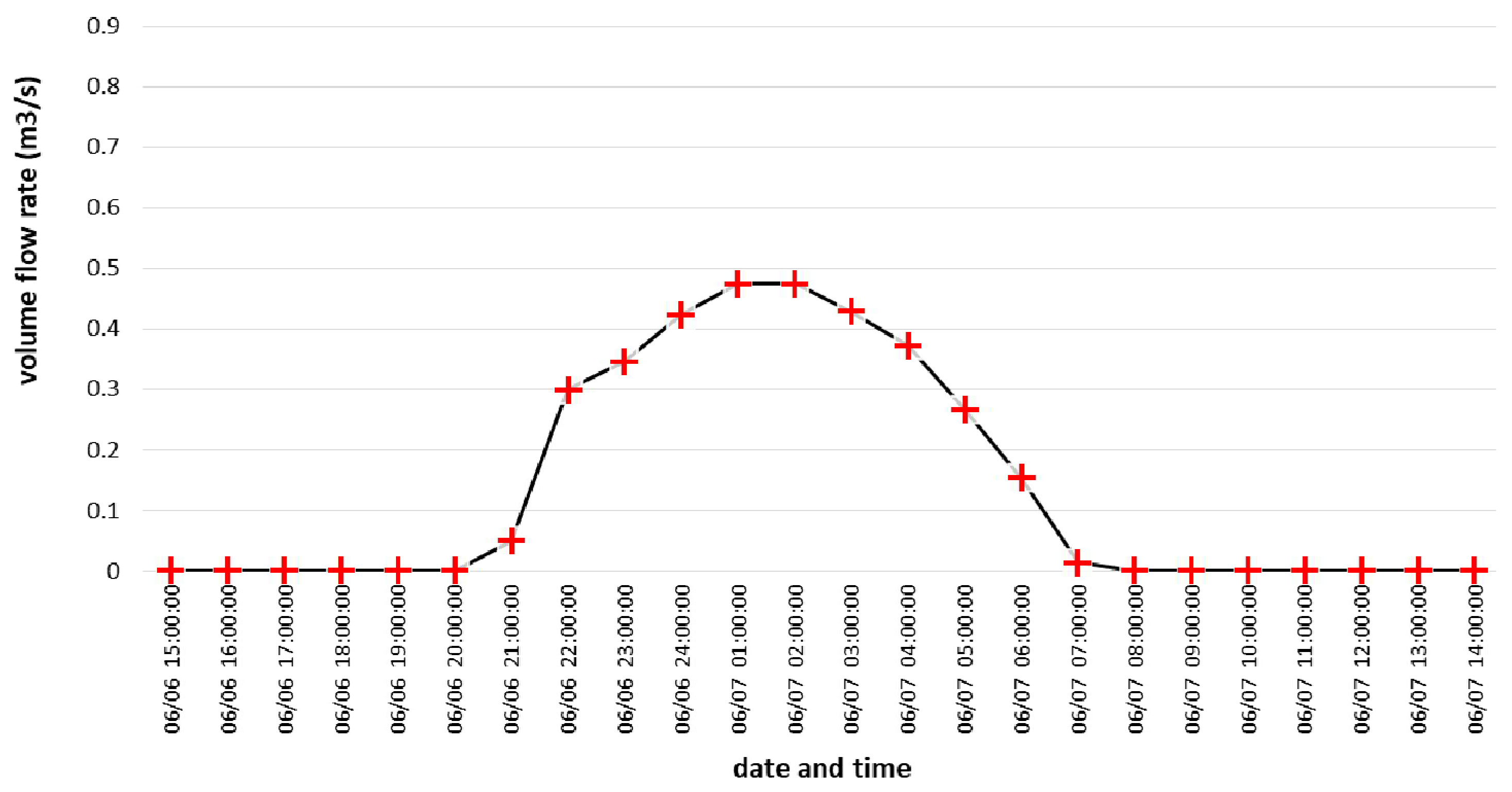 Energies 14 03694 g015