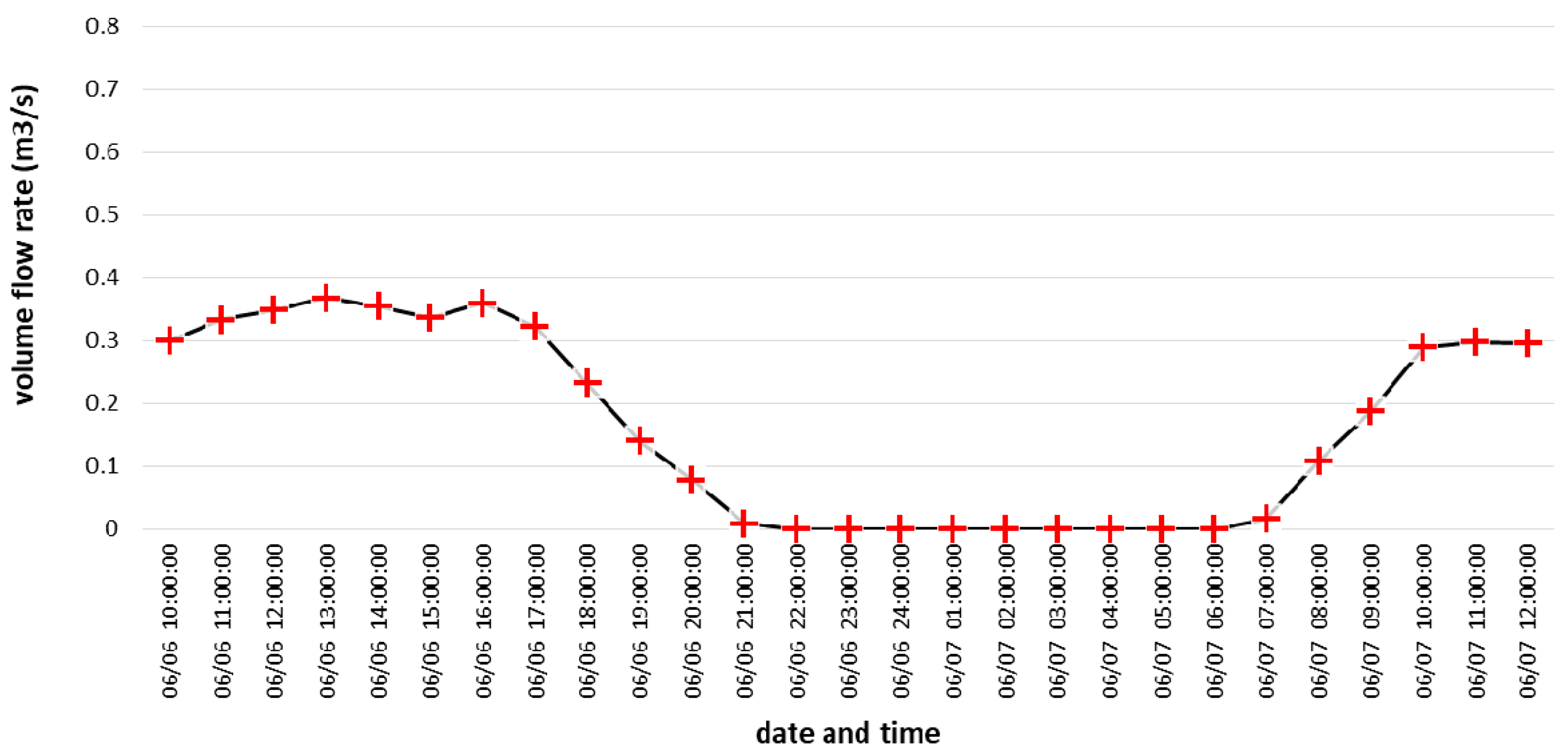 Energies 14 03694 g019