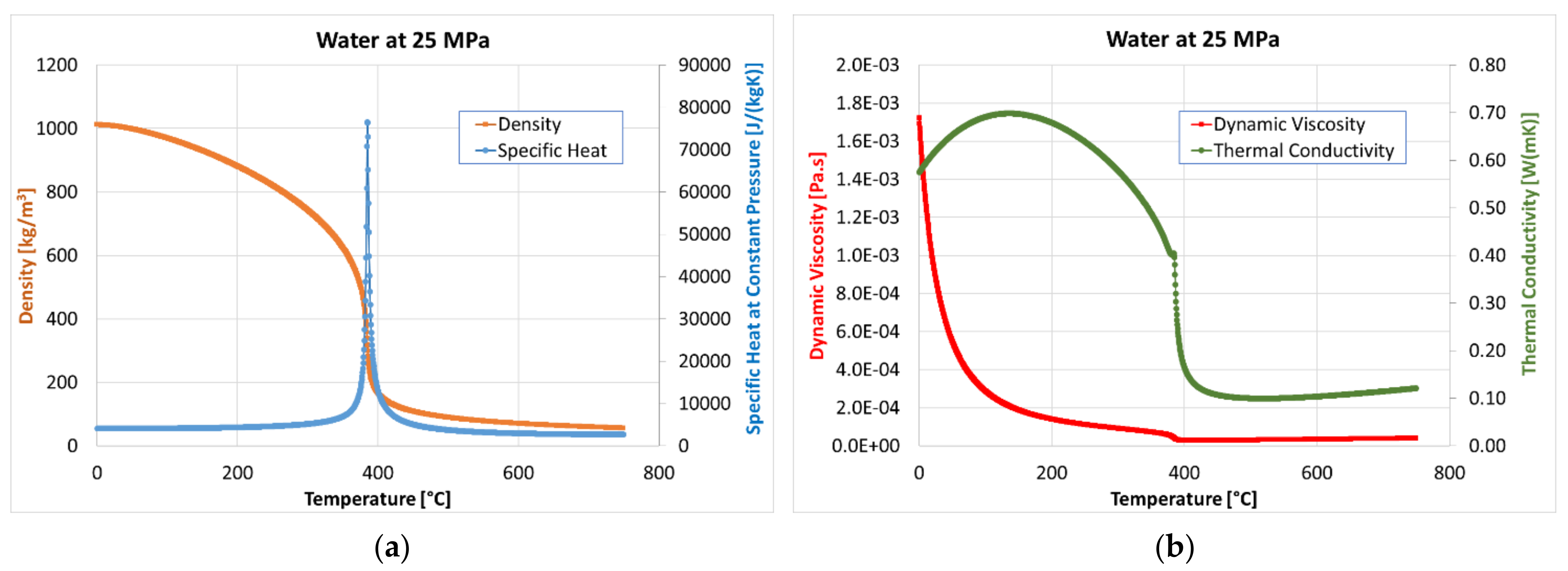 Energies 14 03695 g001 550