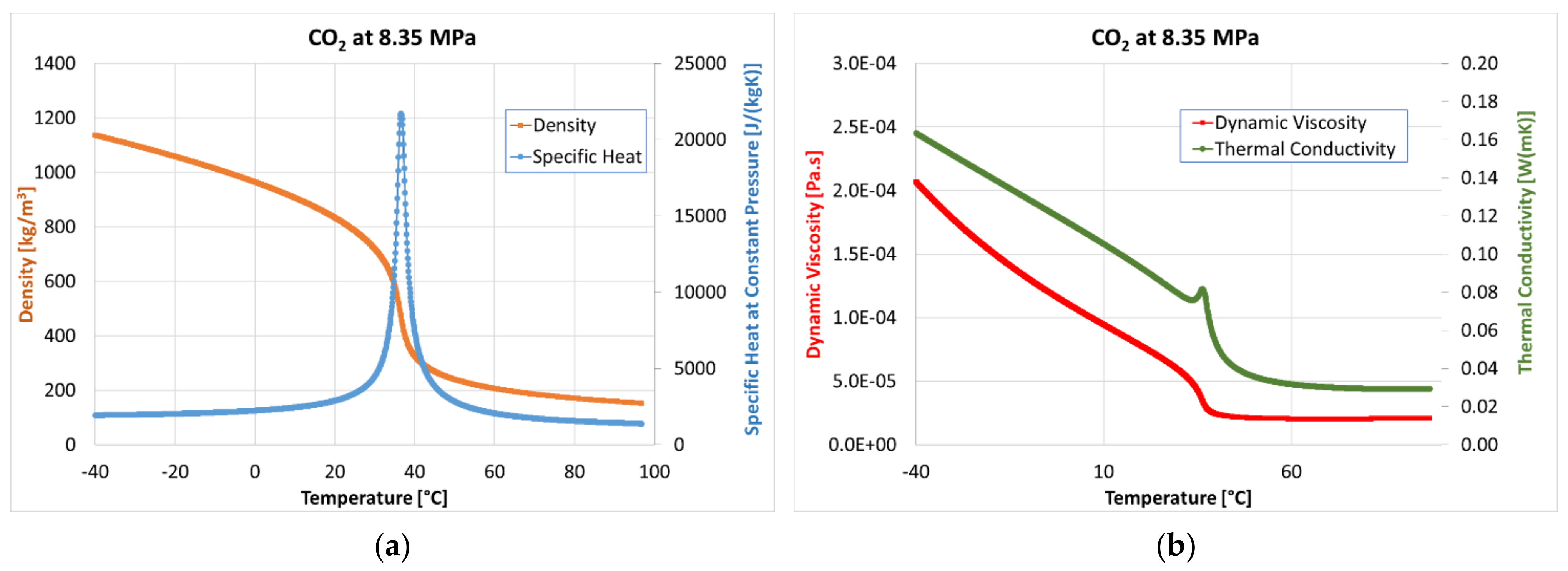 Energies 14 03695 g002 550