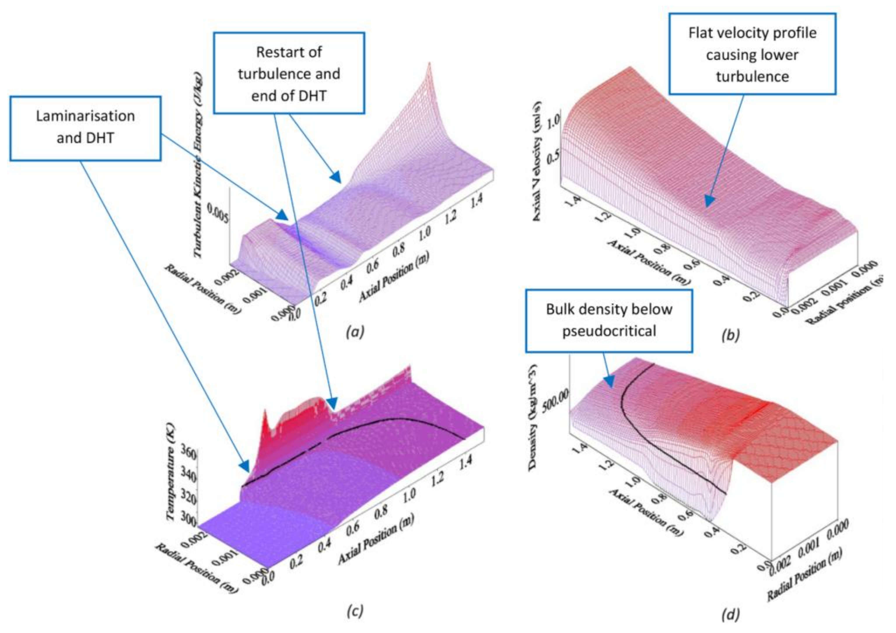Energies 14 03695 g003 550