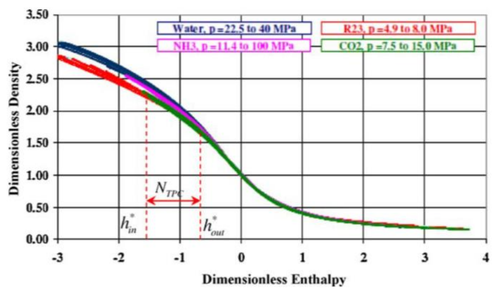 Energies 14 03695 g004 550