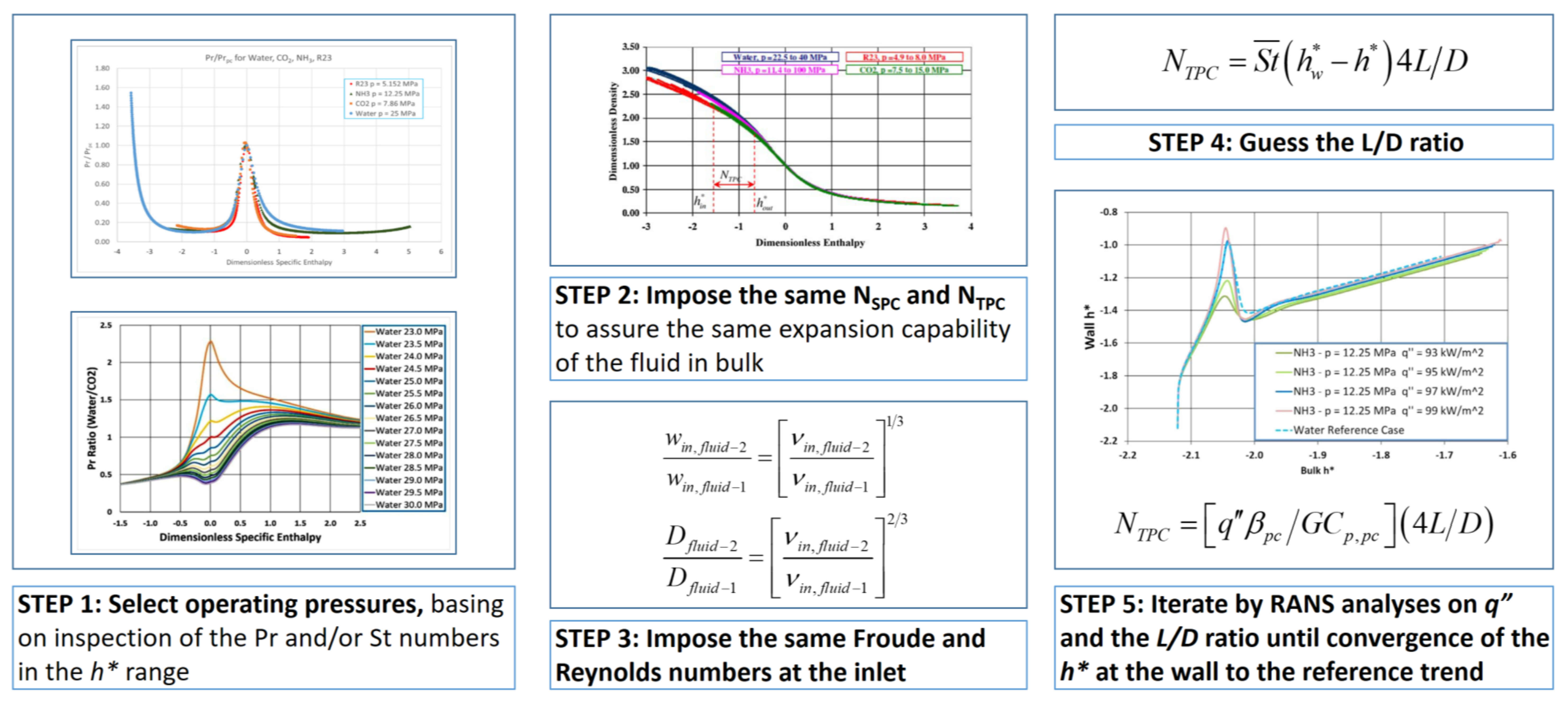 Energies 14 03695 g005 550
