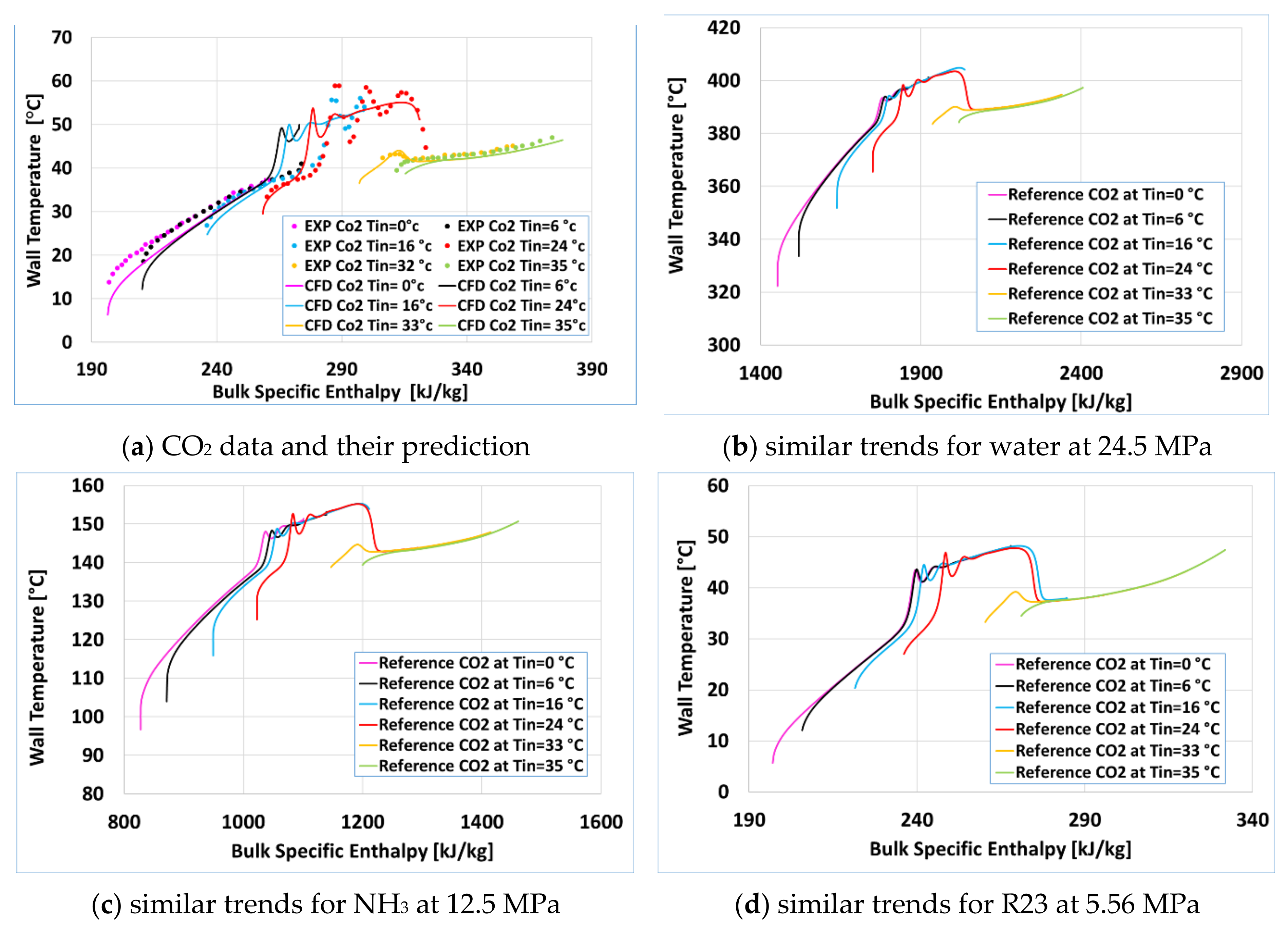 Energies 14 03695 g007 550