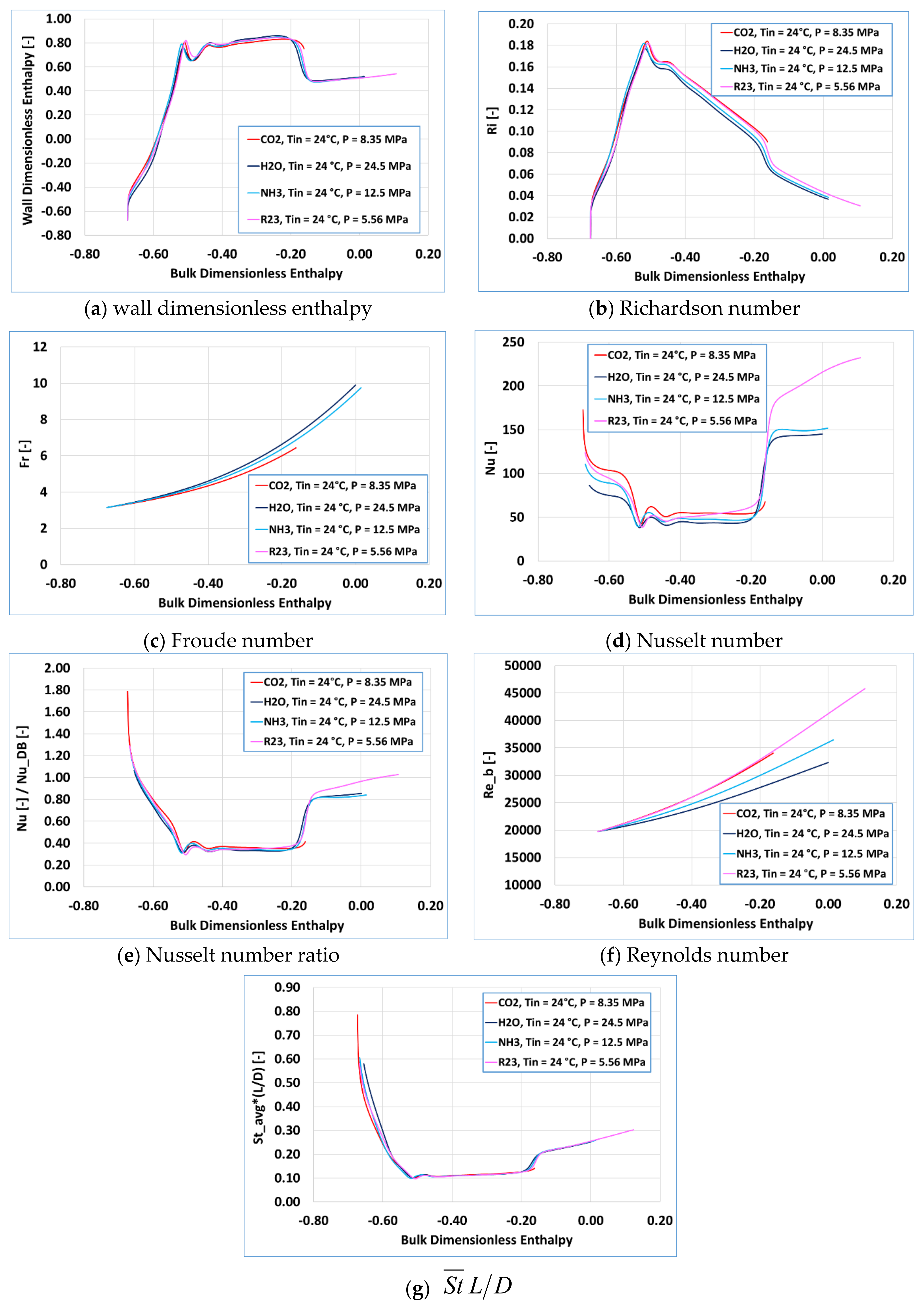Energies 14 03695 g008 550