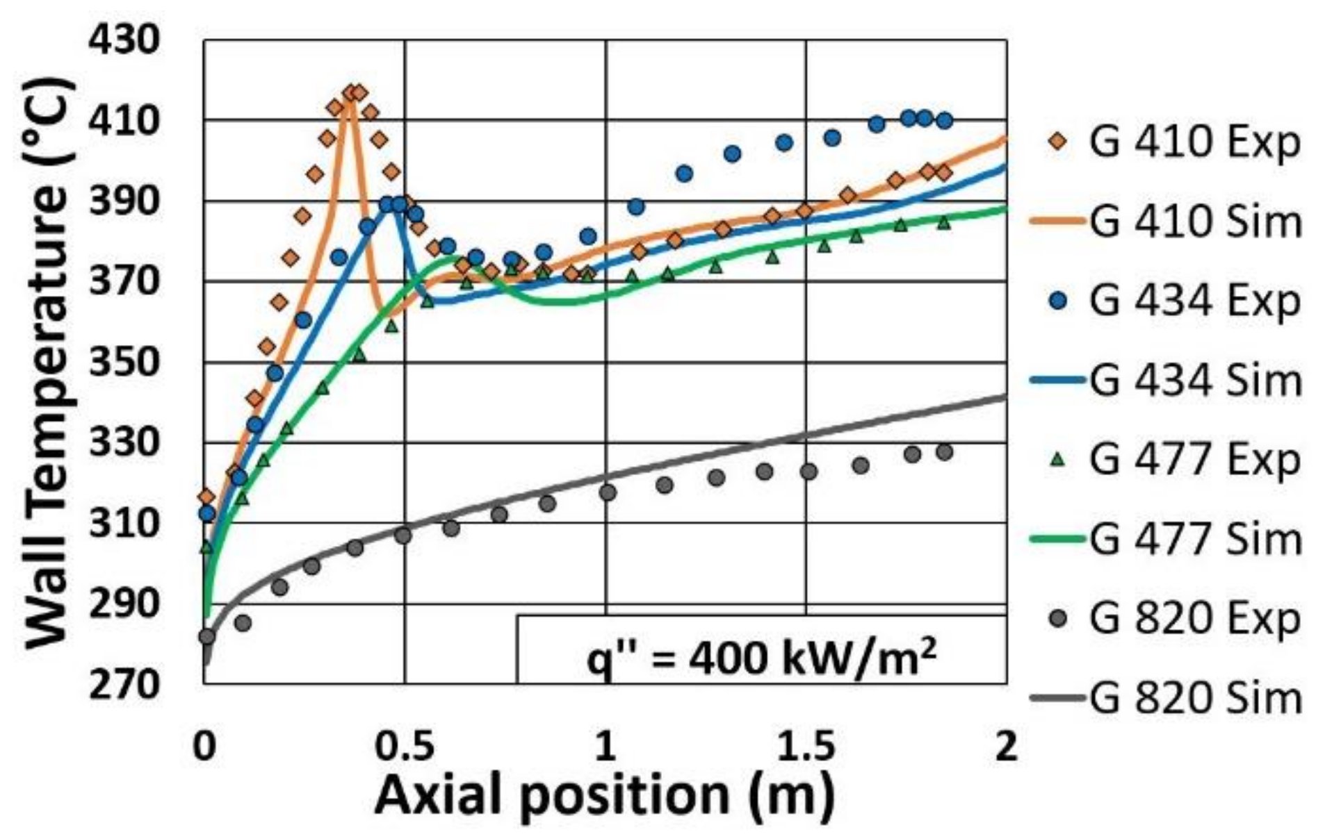 Energies 14 03695 g009 550